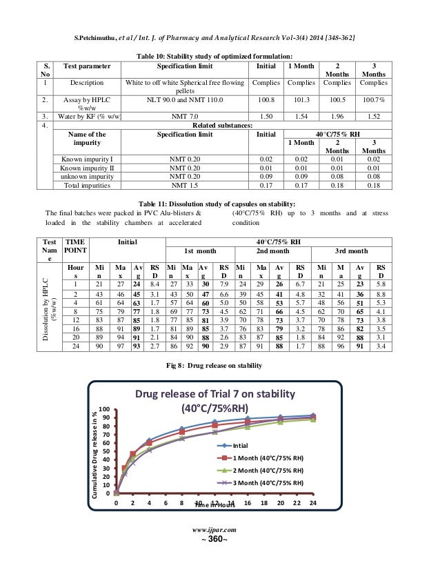 Mebeverine Hydrochloride Tablets