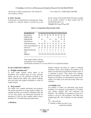 Formulation and evaluation of matrix type rosuvastatin sustained