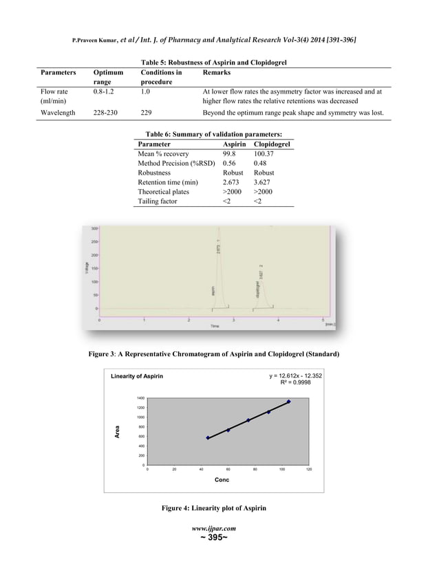 LC method development and validation of aspirin and clopidogrel in pure