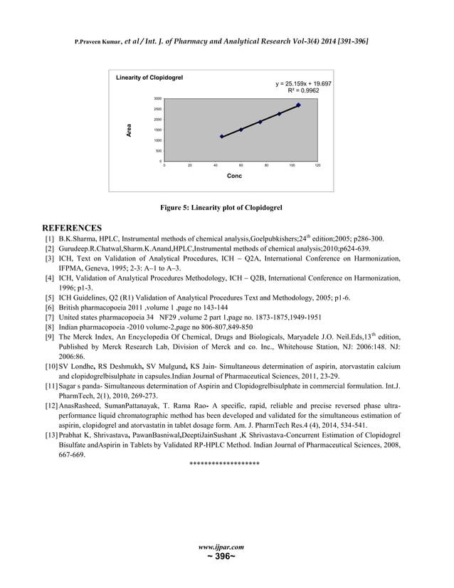 LC method development and validation of aspirin and clopidogrel in pure