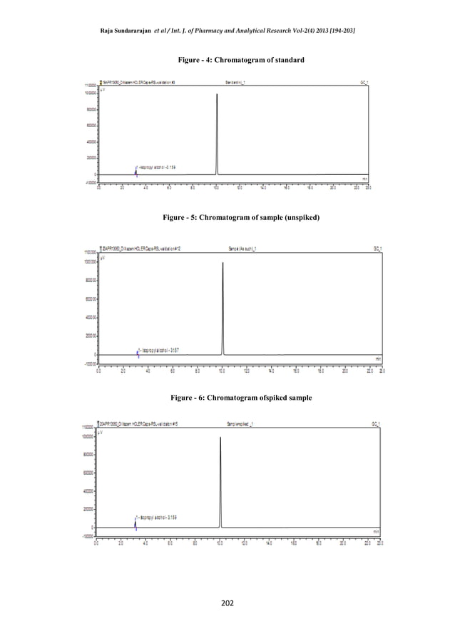 Analytical method development and validation for residual solvent of