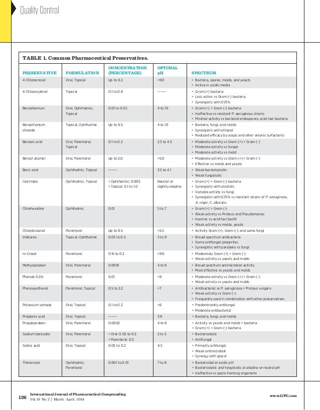 The Essentials of USP chapter 51 antimicrobial effectiveness testing