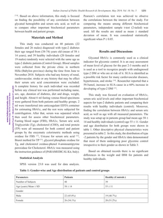 Correlation of Glycated Hemoglobin (Hba1c) and Serum Uric Acid in Type ...