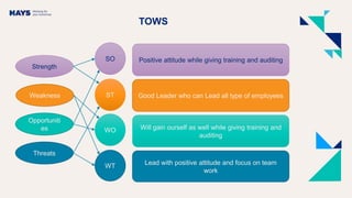 TOWS
Strength
Weakness
Opportuniti
es
Threats
SO
ST
WO
WT
Positive attitude while giving training and auditing
Good Leader who can Lead all type of employees
Will gain ourself as well while giving training and
auditing
Lead with positive attitude and focus on team
work
 