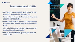 Process Overview in 1 Slide
• CCT works on candidates work life cycle from
creating to closing their placements.
• Candidates main point of contact at Hays once
assignment has started.
• Once they start working it is our responsibility
to resolve their queries timely over phone and
email.
• Aim to build trusting, friendly yet professional
relationships with candidates
• Ensure that candidates queries get resolved
under SLAs
 