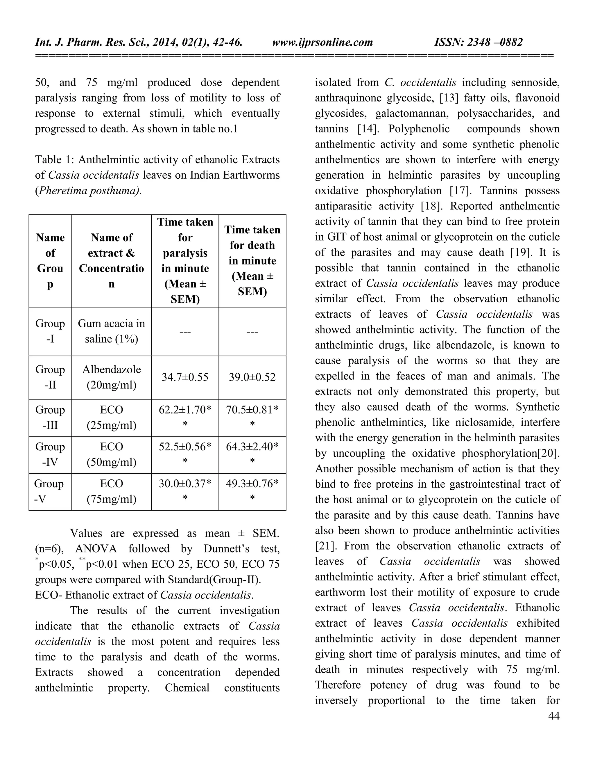 Helmint Extract Anthelmintic Activity of Ethanolic Extract Of Cassia Occidentalis Linn ...