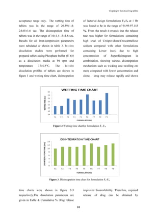 Formulation Development and Evaluation of Clopidogrel Fast Dissolving ...