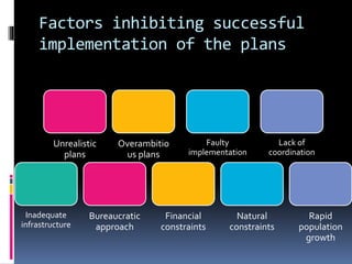 Factors inhibiting successful
implementation of the plans
Unrealistic
plans
Overambitio
us plans
Faulty
implementation
Lack of
coordination
Inadequate
infrastructure
Bureaucratic
approach
Financial
constraints
Natural
constraints
Rapid
population
growth
 