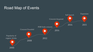 Road Map of Events
2000
2008
2012
2014
2014 2015
Popularity of
organic drinks
Crescent Founded
PDB finds crescent
Crescent Acquired
Soft launch
Expansion
 