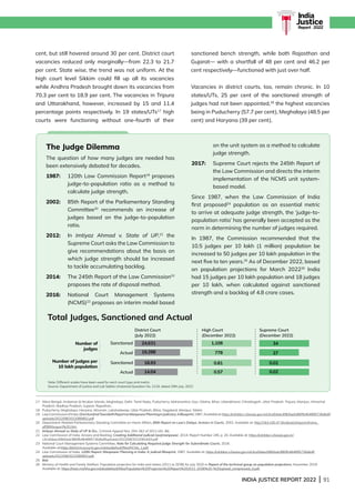 INDIA JUSTICE REPORT 2022 | 91
India
Justice
Report | 2022
INDIA JUSTICE REPORT 2022 | 91
17 
West Bengal, Andaman  Nicobar Islands, Meghalaya, Delhi, Tamil Nadu, Puducherry, Maharashtra, Goa, Odisha, Bihar, Uttarakhand, Chhattisgarh, Uttar Pradesh, Tripura, Manipur, Himachal
Pradesh, Madhya Pradesh, Gujarat, Rajasthan.
18 Puducherry, Meghalaya, Haryana, Mizoram, Lakshadweep, Uttar Pradesh, Bihar, Nagaland, Manipur, Sikkim
19	LawCommissionofIndia,OneHundredTwentiethReportonManpowerPlanninginJudiciary:ABlueprint,1987.Availableat:https://cdnbbsr.s3waas.gov.in/s3ca0daec69b5adc880fb464895726dbdf/
uploads/2022/08/2022080852.pdf
20	
Department-Related Parliamentary Standing Committee on Home Affairs, 85th Report on Law’s Delays: Arrears in Courts, 2002. Available at: http://164.100.47.5/rs/book2/reports/home_
aff/85threport%20.htm
21	
Imtiyaz Ahmad vs State of UP  Ors., Criminal Appeal Nos. 254-262 of 2012 (43, 36).
22	
Law Commission of India, Arrears and Backlog: Creating Additional Judicial (wo)manpower, 2014, Report Number 245, p. 20. Available at: https://cdnbbsr.s3waas.gov.in/
s3ca0daec69b5adc880fb464895726dbdf/uploads/2022/08/2022081643.pdf
23 National Court Management Systems Committee, Note for Calculating Required Judge Strength for Subordinate Courts, 2016.
Available at:https://districts.ecourts.gov.in/sites/default/files/NCMs_1.pdf
24	
Law Commission of India, 120th Report: Manpower Planning in India: A Judicial Blueprint, 1987. Available at: https://cdnbbsr.s3waas.gov.in/s3ca0daec69b5adc880fb464895726dbdf/
uploads/2022/08/2022080852.pdf
25 Ibid.
26	
Ministry of Health and Family Welfare, Population projection for India and states (2011 to 2036) for July 2020 in Report of the technical group on population projections, November 2019.
Available at: https://main.mohfw.gov.in/sites/default/files/Population%20Projection%20Report%202011-2036%20-%20upload_compressed_0.pdf
cent, but still hovered around 30 per cent. District court
vacancies reduced only marginally—from 22.3 to 21.7
per cent. State wise, the trend was not uniform. At the
high court level Sikkim could fill up all its vacancies
while Andhra Pradesh brought down its vacancies from
70.3 per cent to 18.9 per cent. The vacancies in Tripura
and Uttarakhand, however, increased by 15 and 11.4
percentage points respectively. In 19 states/UTs17
high
courts were functioning without one-fourth of their
sanctioned bench strength, while both Rajasthan and
Gujarat— with a shortfall of 48 per cent and 46.2 per
cent respectively—functioned with just over half.
Vacancies in district courts, too, remain chronic. In 10
states/UTs, 25 per cent of the sanctioned strength of
judges had not been appointed,18
the highest vacancies
being in Puducherry (57.7 per cent), Meghalaya (48.5 per
cent) and Haryana (39 per cent).
The Judge Dilemma
The question of how many judges are needed has
been extensively debated for decades.
1987:	
120th Law Commission Report19
proposes
judge-to-population ratio as a method to
calculate judge strength.
2002: 	
85th Report of the Parliamentary Standing
Committee20
recommends an increase of
judges based on the judge-to-population
ratio.
2012: 	
In Imtiyaz Ahmad v. State of UP,21
the
Supreme Court asks the Law Commission to
give recommendations about the basis on
which judge strength should be increased
to tackle accumulating backlog.
2014: 	
The 245th Report of the Law Commission22
proposes the rate of disposal method.
2016: 	
National Court Management Systems
(NCMS)23
proposes an interim model based
on the unit system as a method to calculate
judge strength.
2017: 	
Supreme Court rejects the 245th Report of
the Law Commission and directs the interim
implementation of the NCMS unit system-
based model.
Since 1987, when the Law Commission of India
first proposed24
population as an essential metric
to arrive at adequate judge strength, the ‘judge-to-
population ratio’ has generally been accepted as the
norm in determining the number of judges required.
In 1987, the Commission recommended that the
10.5 judges per 10 lakh (1 million) population be
increased to 50 judges per 10 lakh population in the
next five to ten years.25
As of December 2022, based
on population projections for March 202226
India
had 15 judges per 10 lakh population and 18 judges
per 10 lakh, when calculated against sanctioned
strength and a backlog of 4.8 crore cases.
Note: Different scales have been used for each court type and metric.
Source: Department of Justice and Lok Sabha Unstarred Question No. 2116, dated 29th July, 2022
Total Judges, Sanctioned and Actual
Sanctioned
Actual
Supreme Court
(December 2022)
34
27
0.02
0.02
High Court
(December 2022)
1,108
778
0.81
0.57
District Court
(July 2022)
24,631
19,288
18.93
14.04
Sanctioned
Actual
Number of judges per
10 lakh population
Number of
judges
 