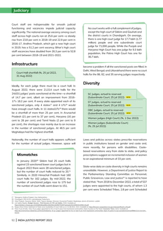 92 | INDIA JUSTICE REPORT 2022
27 Telangana, Andhra Pradesh, Goa, Maharashtra.
28 Chandigarh, DNH  DD, Lakshadweep, Puducherry.
29 Uttar Pradesh, Haryana, Sikkim, Delhi, Tripura, Manipur, Mizoram, Arunachal Pradesh, Meghalaya, Jammu  Kashmir, Ladakh
30 Lok Sabha Replies, Budget Session –Third Session of 17th Lok Sabha, 2020. Available at:
https://cdnbbsr.s3waas.gov.in/s35d6646aad9bcc0be55b2c82f69750387/uploads/2022/09/2022090116.pdf
31 Nyaya Vikas Portal, Statement of State-wise Availability of Court Halls as on 31.08.2022, 2022. Available at: https://bhuvan-nyayavikas.nrsc.gov.in/assets/files/ch_info.pdf
32 
Press Trust of India, ‘Only 15 pc judges appointed to HCs in last 5 years from backward communities: Dept of Justice to Par Panel’, Economic Times, 2023. Available at:
	
https://economictimes.indiatimes.com/news/india/only-15-pc-judges-appointed-to-hcs-in-last-5-yrs-from-backward-communities-dept-of-justice-to-par-panel/articleshow/96661214.cms?utm_
source
Court staff are indispensable for smooth judicial
functioning and vacancies impede judicial capacity
significantly. The national average vacancy among court
staff across high courts ran at 25.6 per cent—a steady
rise from 23.8 per cent in 2018-19 and 22.9 per cent in
2016-17. Andhra Pradesh, which got a new high court
in 2019, has a 51.2 per cent vacancy. Bihar’s high court
staff vacancies have doubled from 26.3 per cent to 52.8
per cent between 2018-19 and 2021-2022.
Infrastructure
Ideally, for each judge there must be a court hall. In
August 2022, there were 21,014 court halls for the
24,631 judges’ posts sanctioned at the time—a shortfall
of 14.7 per cent, albeit an improvement from 2016-
17’s 18.2 per cent. If every state appointed each of its
sanctioned judges, only 4 states27
and 4 UTs28
would
have enough court halls. In 11 states/UTs29
there would
be a shortfall of more than 25 per cent. In Arunachal
Pradesh (21 per cent to 37 per cent), Haryana (16 per
cent to 28 per cent) and Tamil Nadu (2 per cent to 9
per cent), the shortages rose mainly due to an increase
in the number of sanctioned judges. At 46.5 per cent
Meghalaya had the highest shortfall.
Nationally, the number of court halls appears sufficient
for the number of actual judges. However, space will
become a problem if all the sanctioned posts are filled. In
Delhi, West Bengal, and Uttarakhand there were no court
halls for the 86, 82, and 35 serving judges respectively.
Diversity
Laws and policies across states prescribe reservations
in public institutions based on gender and caste and,
more recently, for persons with disabilities. Caste-
based reservations vary from state to state, and policy
prescriptions suggest an incremental inclusion of women
to an aspirational minimum of 33 per cent.
State-wise data on caste diversity in high courts remains
unavailable. However, a Department of Justice Report to
the Parliamentary Standing Committee on Personnel,
Public Grievances, Law and Justice32
is reported to have
stated that, “from 2018 to December 2022, a total of 537
judges were appointed to the high courts, of whom 1.3
per cent were Scheduled Tribes, 2.8 per cent Scheduled
Judiciary
No court works with a full complement of judges,
except the high court of Sikkim and Gauhati and
the district courts in Chandigarh. On average,
there is one high court judge for 17.7 lakh (1.77
million) people and one subordinate court
judge for 71,000 people. While the Punjab and
Haryana High Court has one judge for 9.3 lakh
population, the Patna High Court has one for
36.7 lakh.
Mismatches
In January 202030
Sikkim had 25 court halls
against 23 sanctioned lower court judges but in
August 2022 there were 28 sanctioned judges,
but the number of court halls reduced to 20.31
Similarly, in 2020 Himachal Pradesh had 160
court halls for 162 judges. By mid-2022, the
number of sanctioned judges rose to 175 but
the number of court halls went down to 151.
Court Hall shortfall (%, 25 Jul 2022,
31 Aug 2022)
SC Judges, actual to reserved
(Subordinate Court; 25 Jul 2022)
ST Judges, actual to reserved
(Subordinate Court; 25 Jul 2022)
OBC Judges, actual to reserved
(Subordinate Court; 25 Jul 2022)
Women judges (High Court) (%, 1 Dec 2022)
Women judges (Subordinate Court)
(%, 25 Jul 2022)
 