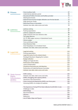 INDIA JUSTICE REPORT 2022 | xi
India
Justice
Report | 2022
Judiciary
Prisons
Legal Aid
State Human
Rights
Commissions
(SHRC)
Overcrowding in jails 67
Undertrials by detention period 68
Educational Profile of Inmates and facilities provided 70
Meeting benchmarks 71
National trend of prison budget utilisation over the last decade 74
Daily spend per inmate 76
Reforming Prisons in Karnataka 77
Indicator wise data, state scores and ranks 78
Judiciary ranking 86
Pushing expectations 87
Judiciary: Judging the numbers 88
Judge vacancies and case clearance rates 90
The Judge Dilemma 91
SC, ST, OBC judges vacancy in Subordinate Courts 93
Women judges 94
Cases pending per judge 97
Case Clearance Rate 99
Gram Nyayalayas: An Unrealised Vision 100
Indicator wise data, state scores and ranks 102
Legal aid ranking 110
Pushing expectations 111
Legal Aid: Justice for all, a distant dream 112
Paralegal Volunteers: Mapping the numbers 114
Budget utilisation 116
Villages per legal aid clinic 118
Performance of lok adalats 120
Victim Compensation 122
Checking unnecessary pre-trial detention 123
Performance of Undertrial Review Committee 124
Indicator wise data, state scores and ranks 125
SHRC ranking 130
Indicator wise data, state scores and ranks 131
SHRCs: Struggling with capacity deficits 132
Vacancies in the Commissions 134
Cases received and disposed by SHRCs over three years 136
Accessing SHRCs: An analysis of websites 138
The Experience of Using RTI for Data Collection for IJR 2022: A note 142
Challenges in data 147
Methodology 150
Recommendations 155
Glossary 156
References 166
List of Tables, Maps and Figures 168
 