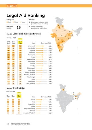 110 | INDIA JUSTICE REPORT 2022
4
1
6
5
2
7
3
1
4
2
10
8
17
16
18
13
11
9
7
14
5
6
15
3
12
Legal Aid Ranking
Map 15: Large and mid-sized states
6.31
6.13
6.10
6.02
5.92
5.85
5.73
5.63
5.59
5.44
5.33
5.32
5.27
5.01
4.88
4.41
4.36
3.24
State Score (out of 10)
Map 16: Small states
4.96
4.41
4.15
3.70
3.62
3.33
3.10
State Score (out of 10)
Sikkim
Goa
Meghalaya
Tripura
Himachal Pradesh
Mizoram
Arunachal Pradesh
Jharkhand
Karnataka
Gujarat
Haryana
Telangana
Kerala
Maharashtra
Uttarakhand
Punjab
Odisha
Chhattisgarh
Tamil Nadu
Andhra Pradesh
Madhya Pradesh
West Bengal
Bihar
Rajasthan
Uttar Pradesh
15
Color guide
Indicators
(in IJR 3)
Clusters
Best Middle Worst I.	
18 large and mid-sized states
(population above 10 million)
II.	
7 small-sized states
(population up to 10 million)
Rank (out of 18)
IJR 1
2019
IJR 2
2020
4
16
9
5
6
7
1
10
3
8
15
11
14
12
17
2
13
18
IJR 3
2022
1
2
3
4
5
6
7
8
9
10
11
12
13
14
15
16
17
18
NEW
14
7
6
2
4
1
5
17
3
15
8
12
10
9
13
16
11
18
Rank (out of 7)
IJR 2
2020
1
6
3
5
7
2
4
IJR 3
2022
1
2
3
4
5
6
7
IJR 1
2019
1
6
5
7
4
3
2
NEW
Legal Aid
 