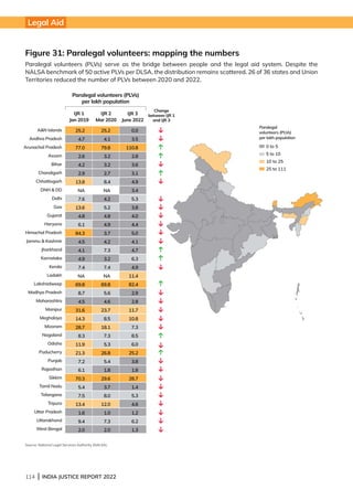 114 | INDIA JUSTICE REPORT 2022
Legal Aid
Figure 31: Paralegal volunteers: mapping the numbers
Paralegal volunteers (PLVs) serve as the bridge between people and the legal aid system. Despite the
NALSA benchmark of 50 active PLVs per DLSA, the distribution remains scattered. 26 of 36 states and Union
Territories reduced the number of PLVs between 2020 and 2022.
Paralegal volunteers (PLVs)
per lakh population
IJR 1
Jan 2019
IJR 2
Mar 2020
IJR 3
June 2022
Change
between IJR 1
and IJR 3
Source: National Legal Services Authority (NALSA)
AN Islands
Andhra Pradesh
Arunachal Pradesh
Assam
Bihar
Chandigarh
Chhattisgarh
DNH  DD
Delhi
Goa
Gujarat
Haryana
Himachal Pradesh
Jammu  Kashmir
Jharkhand
Karnataka
Kerala
Ladakh
Lakshadweep
Madhya Pradesh
Maharashtra
Manipur
Meghalaya
Mizoram
Nagaland
Odisha
Puducherry
Punjab
Rajasthan
Sikkim
Tamil Nadu
Telangana
Tripura
Uttar Pradesh
Uttarakhand
West Bengal
25.2
4.7
77.0
2.6
4.2
2.9
13.8
NA
7.6
13.6
4.8
6.1
84.3
4.5
4.1
4.9
7.4
NA
69.8
8.7
4.5
31.6
14.3
28.7
8.3
11.9
21.3
7.2
6.1
70.3
5.4
7.5
13.4
1.6
9.4
2.0
25.2
4.1
79.8
3.2
3.2
2.7
8.4
NA
4.2
5.2
4.8
4.9
3.7
4.2
7.3
3.2
7.4
NA
69.8
5.6
4.6
23.7
8.5
18.1
7.3
5.3
26.8
5.4
1.8
29.6
3.7
8.0
12.0
1.0
7.3
2.0
0.0
3.5
110.8
2.8
3.6
3.1
4.9
3.4
5.3
3.8
4.0
4.4
5.0
4.1
4.7
6.3
4.9
11.4
82.4
2.9
2.8
11.7
10.8
7.3
8.5
6.0
25.2
3.8
1.8
28.7
1.4
5.3
4.6
1.2
6.2
1.3
Paralegal
volunteers (PLVs)
per lakh population
0 to 5
5 to 10
10 to 25
25 to 111
 