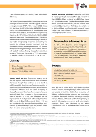 INDIA JUSTICE REPORT 2022 | 115
India
Justice
Report | 2022
15 
Arunachal Pradesh, Bihar, Goa, Haryana, Himachal Pradesh, Jharkhand, Karnataka, Lakshadweep, Madhya Pradesh, Punjab, Rajasthan, Tamil Nadu, Tripura, West Bengal.
16 NALSA’s Paralegal Volunteer Scheme. Available at:
https://nalsa.gov.in/acts-rules/preventive-strategic-legal-services-schemes/scheme-for-para-legal-volunteers
17 
Andaman  Nicobar Islands, Andhra Pradesh, Assam, Chhattisgarh, Goa, Gujarat, Haryana, Jharkhand, Kerala, Madhya Pradesh, Maharashtra, Manipur, Mizoram, Punjab, Sikkim, Tamil Nadu,
Telangana, Tripura, Uttarakhand and West Bengal.
18	
Figures for Andaman  Nicobar Islands, Kerala and Lakshadweep as of January 2019.
19 
This figure is from the India Justice Report, 2020 and does not include data from Kerala, West Bengal, Andaman  Nicobar Islands (not ranked), Lakshadweep (not ranked) as the report repeated
figures from March 2017 due to unavailability of data from these states.
20 Ibid.
21 National Legal Services Authority v. Union of India [Writ Petition (Civil) No. 400 of 2012].
22 
Andaman  Nicobar Islands, Arunachal Pradesh, DNH  DD, Delhi, Goa, Haryana, Jharkhand, Lakshadweep, Ladakh, Meghalaya, Mizoram, Nagaland, Puducherry, Rajasthan, Sikkim, Tripura and
Uttarakhand.
2,405. Fourteen states/UTs15
record a fall in the numbers
of lawyers.
The issue of appropriate numbers is also reflected in the
paralegal volunteer scheme. NALSA suggests 50 active
paralegals in each DLSA.16
However, in 2022 states/
UTs like Bihar (4,446/1,850), Delhi (1,104/550), Gujarat
(2,812/1,600) appointed more PLVs than required, while
others like Goa (59/100), Himachal Pradesh (368/550),
Rajasthan (1,449/1,800) and Uttar Pradesh (2,863/3,550)
appointed fewer than the required numbers. Paralegals
are intended to be embedded community legal resources
responsible for spreading awareness, counselling, and
bridging the distance between community and the
formal legal system. Thirteen years into the PLV scheme,
their potential as agents of legal empowerment remains
only partially realised. Twenty states/UTs reduced their
numbers.17
Nationally, the number of PLVs has dropped
15 per cent,18
from 53,679 in 2020 to 45,636 in 2022.
Diversity
Women panel lawyers: Government services at all
tiers are required to be representative of the population
they serve. Though there continues to be a dearth of
publicly available data in terms of caste composition of
stakeholders across the legal aid system, gender diversity
is captured. Between 2020 and 2022, a majority of
states/UTs increased the share of women panel lawyers.
Nationally, their share increased by 6 percentage points
from 18 per cent19
to 25 per cent. Meghalaya had the
highest share at 60.4 per cent followed by Nagaland
(51.4 per cent), Goa (45.3 per cent), Sikkim (44.7 per
cent) and Kerala (42.4 per cent). Rajasthan (8.6 per cent)
followed by Uttar Pradesh (10.5 per cent) had the lowest
share of women among panel lawyers.
Women Paralegal Volunteers: Nationally, the share
of women paralegals increased from 35 per cent20
in
March 2020 to 40 per cent as of June 2022. Four states/
UTs including Karnataka, Goa, Kerala, and Delhi, among
others, recorded more than 50 per cent women PLVs.
Ladakh at 82 per cent had the highest share, followed
by Sikkim at 76 per cent. Nagaland (23 per cent), Tripura
(25 per cent), Uttar Pradesh (25 per cent) and Bihar (27
per cent) recorded the lowest.
Budgets
Both NALSA (a central body) and states contribute
finances towards providing free legal aid. NALSA’s funds
are typically for activities that include conducting Lok
Adalats, mediation, training programs and honorariums
to lawyers, paralegals, mediators and judges presiding
over Lok Adalats, while state contributions primarily go
towards infrastructure, personnel and administrative
expenses. States also contribute to the Victim
Compensation Fund as mandated under Section 357-A
CrPC.
Share of women in panel lawyers
(%, 30 Jun 2022)
Women PLVs (%, 30 Jun 2022)
Transgenders: A long way to go
In 2014, the Supreme Court recognised
transgendersasalegalidentity.21
Asof2022,only
587 paralegals are transgender. Maharashtra
employs the most at 183 followed by Karnataka
(137) while seventeen states/UTs22
employ none.
Data on their presence among legal aid lawyers
and secretaries is not publicly available.
NALSA Fund utilised (%, 2021-22)
State's share in legal aid budget
(%, 2021-22)
State legal-aid budget utilised
(%, 2020-21)
 