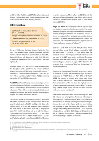 INDIA JUSTICE REPORT 2022 | 117
India
Justice
Report | 2022
31 Goa, Gujarat, Himachal Pradesh, Madhya Pradesh, Maharashtra, Mizoram, Odisha, Punjab, Rajasthan, Telangana, Tripura and West Bengal.
32 NALSA (Free and Competent Legal Services) Regulations, 2010
33 NALSA Competent Legal Services Regulations, 2010
34 NALSA Guidelines on Front Offices.
35 NALSA (Legal Services Clinics) Regulations, 2011.
36 Ibid.
37	
NALSA’s Statistical Information with respect to Legal Service Clinics between April 2017 and March 2018. Available at: https://nalsa.gov.in/statistics/legal-service-clinics-april-2017-to-
march-2018
could not utilise Rs. 87 crore (0.87 billion). Karnataka and
Andhra Pradesh used their entire amounts while only
twelve states utilised more than 80 per cent.31
Infrastructure
Set up in 1995 under the Legal Services Authorities Act,
1987, the National Legal Services Authority (NALSA)
helms a network of legal service institutions at state (37),
district (676) and sub-divisional or taluk (2,361) levels,
as well as in appellate courts i.e., the Supreme Court and
high courts.
Between March 2020 and 2022, a time encompassing
the disruptions of the pandemic, the network of legal
services institutions (LSIs) grew considerably; adding 7
new District Legal Services Authorities (DLSAs) and 82
more Taluka Legal Service Committees (TLSCs), bringing
the total to 676 and 2,361 respectively.
Front Offices: To enable easy access, every legal service
institution including DLSAs is required to have a “front
office.”32
Manned by a retainer lawyer and/ or paralegal
volunteers, 33
front offices render services that include not
only legal assistance and advice but also liaise between
lawyers and clients about case status.34
For the third edition of this report, the authors requested
NALSA for information on the number of front offices set
up with LSIs in states. NALSA could provide data only
for front offices at DLSAs and hence the report captures
the front offices at the district level only. A majority of
states/UTs had front offices set up in all the DLSAs.
Chhattisgarh had 25 front offices across 23 DLSAs; Delhi
had 12 across 11 DLSAs; Sikkim had 8 across 4 DLSAs
and Puducherry had 2 front offices at 1 DLSA. All states
recorded a presence of front offices at all DLSAs with the
exception of Meghalaya, which had 9 front offices across
11 DLSAs, and Arunachal Pradesh, with 15 front offices
across 25 DLSAs.
Legal aid clinics: Access to justice for all requires legal
services to be present within the communities they serve.
Legalaidclinicsaresupposedtoprovidelegalcounselling,
referral, and representational and awareness services in
areas where people face “geographical, social and other
barriers”.35
While the number and location of clinics is not
stipulated, NALSA regulations require a legal aid clinic to
“serve a village or a cluster of villages.”36
Between March 2020 and March 2022, legal aid clinics
across India’s nearly 6 lakh villages reduced by 66.6
per cent—from 14,159 to 4,723. This means that the
national average for villages per legal aid clinic went
up from 42 to 127. Most states and Union Territories
recorded a decline in the number of legal service clinics
across villages. According to legal aid functionaries the
dramatic drop in numbers of legal aid clinics is part of
optimization efforts.
However, in the absence of thorough performance audits
it is difficult to assess the usefulness of legal aid clinics.
According to NALSA, between April 2021 and March
2022, the number of persons who visited such clinics
was 11.9 lakh, of which 7.3 lakh were provided some
form of assistance. This has been the highest number
of visits by people to these clinics since 2017–18, when
only 6.9 lakh people visited and 5.6 lakh were provided
with some sort of assistance.37
Only Kerala and Tripua have 1 clinic covering less than
10 villages and among Union Territories—Chandigarh,
Dadra  Nagar Haveli and Daman  Diu, and Puducherry
have 1 clinic, on average, covering less than 10 villages.
Among the rest of the large and mid-sized states,
the coverage is poor. Jharkhand had 1 clinic for 2,107
villages followed by Uttar Pradesh with 1 clinic for 1,019
villages; Bihar had 1 for 814 villages and Rajasthan 1
for 475 villages. Chhattisgarh's sole legal service clinic
covered all villages (19,567) in the state.
DLSAs as % of state judicial districts
(%, 31 Mar 2022)
Villages per legal services clinic (number, 2021-22)
Legal services clinic per jail (number, 2021-22)
Presence of front offices in DLSAs
(%, 30 Jun 2022)
 