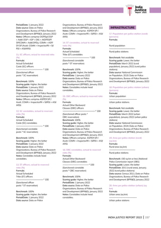 INDIA JUSTICE REPORT 2022 | 157
Period/Date: 1 January 2022
Data source: Data on Police
Organizations, Bureau of Police Research
and Development (BPRD), January 2022
Notes: Officers comprise DGP/Spl DGP
+ Addl. DGP + IGP + DIG + AIGP/SSP/
SP/COMN + Addl.SP/Dy. COMN + ASP/
DY.SP./Asstt. COMN + Inspector/RI + SI/
RSI + ASI/ARSI.
11. SC officers, actual to reserved ratio
(%)
Formula:
Actual Scheduled
Caste (SC) officers
------------------------------------------------- * 100
(Sanctioned officer
posts * SC reservation)
Benchmark: 100%
Scoring guide: Higher, the better
Period/Date: 1 January 2022
Data source: Data on Police
Organizations, Bureau of Police Research
and Development (BPRD), January 2022
Notes: Officers comprise ASP/DY.SP./
Asstt. COMN + Inspector/RI + SI/RSI + ASI/
ARSI.
12. SC constables, actual to reserved
ratio (%)
Formula:
Actual Scheduled
Caste (SC) constables
------------------------------------------------- * 100
(Sanctioned constable
posts * SC reservation)
Benchmark: 100%
Scoring guide: Higher, the better
Period/Date: 1 January 2022
Data source: Data on Police
Organizations, Bureau of Police Research
and Development (BPRD), January 2022
Notes: Constables include head
constables.
13. ST officers, actual to reserved
ratio (%)
Formula:
Actual Scheduled
Tribe (ST) officers
--------------------------------------------------* 100
(Sanctioned officer
posts * ST reservation)
Benchmark: 100%
Scoring guide: Higher, the better
Period/Date: 1 January 2022
Data source: Data on Police
Organizations, Bureau of Police Research
and Development (BPRD), January 2022
Notes: Officers comprise ASP/DY.SP./
Asstt. COMN + Inspector/RI + SI/RSI + ASI/
ARSI.
14. ST constables, actual to reserved
ratio (%)
Formula:
Actual Scheduled
Tribe (ST) constables
------------------------------------------------- * 100
(Sanctioned constable
posts * ST reservation)
Benchmark: 100%
Scoring guide: Higher, the better
Period/Date: 1 January 2022
Data source: Data on Police
Organizations, Bureau of Police Research
and Development (BPRD), January 2022
Notes: Constables include head
constables.
15. OBC officers, actual to reserved ratio
(%)
Formula:
Actual Other Backward
Classes (OBC) officers
------------------------------------------------------------* 100
(Sanctioned officer posts *
OBC reservation)
Benchmark: 100%
Scoring guide: Higher, the better
Period/Date: 1 January 2022
Data source: Data on Police
Organizations, Bureau of Police Research
and Development (BPRD), January 2022
Notes: Officers comprise ASP/DY.SP./
Asstt. COMN + Inspector/RI + SI/RSI + ASI/
ARSI.
16. OBC constables, actual to reserved
ratio (%)
Formula:
Actual Other Backward
Classes (OBC) constables
------------------------------------------------* 100
(Sanctioned constable
posts * OBC reservation)
Benchmark: 100%
Scoring guide: Higher, the better
Period/Date: 1 January 2022
Data source: Data on Police
Organizations, Bureau of Police Research
and Development (BPRD), January 2022
Notes: Constables include head
constables.
INFRASTRUCTURE
17. Population per police station (rural)
(persons)
Formula:
Rural population
------------------------------------------------
Rural police stations
Benchmark: Not available
Scoring guide: Lower, the better
Period/Date: March 2022 (rural
population), January 2022 (rural police
stations)
Data source: National Commission
on Population, 2019; Data on Police
Organizations, Bureau of Police Research
and Development (BPRD), January 2022
18. Population per police station (urban)
(persons)
Formula:
Urban population
---------------------------------------------------
Urban police stations
Benchmark: Not available
Scoring guide: Lower, the better
Period/Date: March 2022 (urban
population), January 2022 (urban police
stations)
Data source: National Commission
on Population, 2019; Data on Police
Organizations, Bureau of Police Research
and Development (BPRD), January 2022
19. Area per police station (rural)
(sq km)
Formula:
Rural area (sq km)
------------------------------------------------
Rural police stations
Benchmark: 150 sq km or less (National
Police Commission report 1981)
Scoring guide: Lower, the better
Period/Date: 2011 (rural area), January
2022 (rural police stations)
Data source: Census 2011; Data on Police
Organizations, Bureau of Police Research
and Development (BPRD), January 2022
20. Area per police station (urban) (sq
km)
Formula
Urban area (sq km)
---------------------------------------------------
Urban police stations
India
Justice
Report | 2022
India
Justice
Report | 2022
 