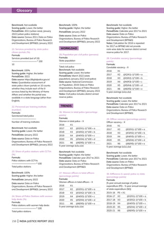 158 | INDIA JUSTICE REPORT 2022
Benchmark: Not available
Scoring guide: Lower, the better
Period/Date: 2011 (urban area), January
2022 (urban police stations)
Data source: Census 2011; Data on Police
Organizations, Bureau of Police Research
and Development (BPRD), January 2022
21. Services provided by state police
citizen portals (%)
Formula
Services provided (out of 10)
---------------------------------------------* 100
10
Benchmark: 100%
Scoring guide: Higher, the better
Period/Date: 2022
Data source: https://digitalpolice.gov.in/
Notes: Quantitative assessment of
state police citizen portals on 10 counts:
whether they include each of the 9
services listed by the Ministry of Home
Affairs and whether the portal was
available in a state language (other than
English).
22. Personnel per training institute
(number)
Formula:
Sanctioned total police
--------------------------------------------
Number of training institutes
Benchmark: Not available
Scoring guide: Lower, the better
Period/Date: January 2022
Data source: Data on Police
Organizations, Bureau of Police Research
and Development (BPRD), January 2022
23. Share of police stations with CCTVs
(%)
Formula:
Police stations with CCTVs
--------------------------------------------* 100
Total police stations
Benchmark: 100%
Scoring guide: Higher, the better
Period/Date: January 2022
Data source: Data on Police
Organizations, Bureau of Police Research
and Development (BPRD), January 2022
24. Share of Police Stations with women
help desks (%)
Formula:
Police stations with women help desks
--------------------------------------------* 100
Total police stations
Benchmark: 100%
Scoring guide: Higher, the better
Period/Date: January 2022
Data source: Data on Police
Organizations, Bureau of Police Research
and Development (BPRD), January 2022
WORKLOAD
25. Population per civil police (persons)
Formula:
State population
----------------------------------------
Total civil police
Benchmark: Not available
Scoring guide: Lower, the better
Period/Date: March 2022 (state
population), January 2022 (civil police)
Data source: National Commission
on Population, 2019; Data on Police
Organizations, Bureau of Police Research
and Development (BPRD), January 2022
Notes: Civil police includes district armed
reserve police.
TRENDS
26. Women in total police (percentage
points)
Formula:
Women in total police – X
2016 X1
2017 X2 ((X2/X1)-1)*100 = a
2018 X3 ((X3/X2)-1)*100 = b
2019 X4 ((X4/X3)-1)*100 = c
2020 X5 ((X5/X4)-1)*100 = d
2021 X6 ((X6/X5)-1)*100 = e
5-year average (a,b,c,d,e)
Benchmark: Not available
Scoring guide: Higher, the better
Period/Date: Calendar year 2017 to 2021
Data source: Data on Police
Organizations, Bureau of Police Research
and Development (BPRD)
27. Women officers in total officers
(percentage points)
Formula:
Women officers in total officers – X
2016 X1
2017 X2 ((X2/X1)-1)*100 = a
2018 X3 ((X3/X2)-1)*100 = b
2019 X4 ((X4/X3)-1)*100 = c
2020 X5 ((X5/X4)-1)*100 = d
2011 X6 ((X6/X5)-1)*100 = e
5-year average (a,b,c,d,e)
Benchmark: Not available
Scoring guide: Higher, the better
Period/Date: Calendar year 2017 to 2021
Data source: Data on Police
Organizations, Bureau of Police Research
and Development (BPRD)
Notes: Calculation for 2016 is repeated
for 2017 as BPRD did not provide
rank-wise data for women district armed
reserve police for 2017.
28. Constable vacancy (percentage
points)
Formula:
Constable vacancy – X
2016 X1
2017 X2 ((X2/X1)-1)*100 = a
2018 X3 ((X3/X2)-1)*100 = b
2019 X4 ((X4/X3)-1)*100 = c
2020 X5 ((X5/X4)-1)*100 = d
2021 X6 ((X6/X5)-1)*100 = e
5-year average (a,b,c,d,e)
Benchmark: Not available
Scoring guide: Lower, the better
Period/Date: Calendar year 2017 to 2021
Data source: Data on Police
Organizations, Bureau of Police Research
and Development (BPRD)
29. Officer vacancy (percentage points)
Officer vacancy – X
2016 X1
2017 X2 ((X2/X1)-1)*100 = a
2018 X3 ((X3/X2)-1)*100 = b
2019 X4 ((X4/X3)-1)*100 = c
2020 X5 ((X5/X4)-1)*100 = d
2021 X6 ((X6/X5)-1)*100 = e
5-year average (a,b,c,d,e)
Benchmark: Not available
Scoring guide: Lower, the better
Period/Date: Calendar year 2017 to 2021
Data source: Data on Police
Organizations, Bureau of Police Research
and Development (BPRD)
30. Difference in spend: police vs state
(percentage points)
Formula:
[5-year annual average of police
expenditure (PE) – 5-year annual average
of state expenditure (SE)]
2015-16 PE = X1
2016-17 X2 ((X2/X1)-1)*100 = a
2017-18 X3 ((X3/X2)-1)*100 = b
2018-19 X4 ((X4/X3)-1)*100 = c
2019-20 X5 ((X5/X4)-1)*100 = d
2020-21 X6 ((X6/X5)-1)*100 = e
Glossary
 
