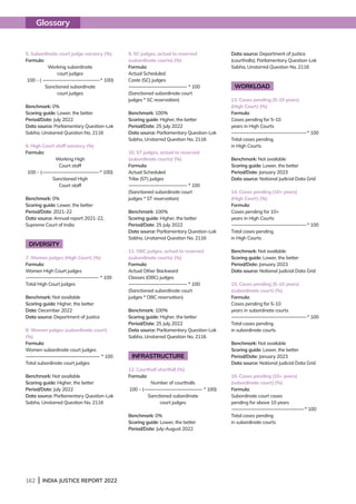 162 | INDIA JUSTICE REPORT 2022
5. Subordinate court judge vacancy (%)
Formula:
Working subordinate
court judges
100 – ( ------------------------------------------------* 100)
Sanctioned subordinate
court judges
Benchmark: 0%
Scoring guide: Lower, the better
Period/Date: July 2022
Data source: Parliamentary Question-Lok
Sabha, Unstarred Question No. 2116
6. High Court staff vacancy (%)
Formula:
Working High
Court staff
100 – (------------------------------------------------* 100)
Sanctioned High
Court staff
Benchmark: 0%
Scoring guide: Lower, the better
Period/Date: 2021-22
Data source: Annual report 2021-22,
Supreme Court of India
DIVERSITY
7. Women judges (High Court) (%)
Formula:
Women High Court judges
------------------------------------------------------------- * 100
Total High Court judges
Benchmark: Not available
Scoring guide: Higher, the better
Date: December 2022
Data source: Department of Justice
8. Women judges (subordinate court)
(%)
Formula:
Women subordinate court judges
-------------------------------------------------------------- * 100
Total subordinate court judges
Benchmark: Not available
Scoring guide: Higher, the better
Period/Date: July 2022
Data source: Parliamentary Question-Lok
Sabha, Unstarred Question No. 2116
9. SC judges, actual to reserved
(subordinate courts) (%)
Formula:
Actual Scheduled
Caste (SC) judges
------------------------------------------------- * 100
(Sanctioned subordinate court
judges * SC reservation)
Benchmark: 100%
Scoring guide: Higher, the better
Period/Date: 25 July 2022
Data source: Parliamentary Question-Lok
Sabha, Unstarred Question No. 2116
10. ST judges, actual to reserved
(subordinate courts) (%)
Formula:
Actual Scheduled
Tribe (ST) judges
------------------------------------------------- * 100
(Sanctioned subordinate court
judges * ST reservation)
Benchmark: 100%
Scoring guide: Higher, the better
Period/Date: 25 July 2022
Data source: Parliamentary Question-Lok
Sabha, Unstarred Question No. 2116
11. OBC judges, actual to reserved
(subordinate courts) (%)
Formula:
Actual Other Backward
Classes (OBC) judges
------------------------------------------------- * 100
(Sanctioned subordinate court
judges * OBC reservation)
Benchmark: 100%
Scoring guide: Higher, the better
Period/Date: 25 July 2022
Data source: Parliamentary Question-Lok
Sabha, Unstarred Question No. 2116
INFRASTRUCTURE
12. Courthall shortfall (%)
Formula:
Number of courthalls
100 – (------------------------------------------------- * 100)
Sanctioned subordinate
court judges
Benchmark: 0%
Scoring guide: Lower, the better
Period/Date: July-August 2022
Data source: Department of Justice
(courthalls); Parliamentary Question-Lok
Sabha, Unstarred Question No. 2116
WORKLOAD
13. Cases pending (5-10 years)
(High Court) (%)
Formula:
Cases pending for 5-10
years in High Courts
---------------------------------------------------------------* 100
Total cases pending
in High Courts
Benchmark: Not available
Scoring guide: Lower, the better
Period/Date: January 2023
Data source: National Judicial Data Grid
14. Cases pending (10+ years)
(High Court) (%)
Formula:
Cases pending for 10+
years in High Courts
---------------------------------------------------------------* 100
Total cases pending
in High Courts
Benchmark: Not available
Scoring guide: Lower, the better
Period/Date: January 2023
Data source: National Judicial Data Grid
15. Cases pending (5-10 years)
(subordinate court) (%)
Formula:
Cases pending for 5-10
years in subordinate courts
---------------------------------------------------------------* 100
Total cases pending
in subordinate courts
Benchmark: Not available
Scoring guide: Lower, the better
Period/Date: January 2023
Data source: National Judicial Data Grid
16. Cases pending (10+ years)
(subordinate court) (%)
Formula:
Subordinate court cases
pending for above 10 years
-------------------------------------------------------------* 100
Total cases pending
in subordinate courts
Glossary
 