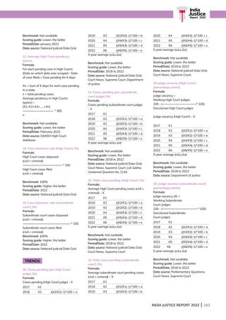 INDIA JUSTICE REPORT 2022 | 163
Benchmark: Not available
Scoring guide: Lower, the better
Period/Date: January 2023
Data source: National Judicial Data Grid
17. Average High Court pendency
(years)
Formula:
For each pending case in High Courts
(Date on which data was scraped – Date
of case filed) = Case pending for X days
Xn = Sum of X days for each case pending
in a state
n = total pending cases
Average pendency in High Courts
(years) =
(X1+X2+X3+……+Xn)
---------------------------------------- * 365
n
Benchmark: Not available
Scoring guide: Lower, the better
Period/Date: February 2022
Data source: DAKSH High Court
database
18. Case clearance rate (High Court) (%)
Formula:
High Court cases disposed
(civil + criminal)
----------------------------------------------------* 100
High Court cases filed
(civil + criminal)
Benchmark: 100%
Scoring guide: Higher, the better
Period/Date: 2022
Data source: National Judicial Data Grid
19. Case clearance rate (subordinate
court) (%)
Formula:
Subordinate court cases disposed
(civil + criminal)
---------------------------------------------------------------* 100
Subordinate court cases filed
(civil + criminal)
Benchmark: 100%
Scoring guide: Higher, the better
Period/Date: 2022
Data source: National Judicial Data Grid
TRENDS
20. Cases pending (per High Court
judge) (%)
Formula:
Cases pending (High Court judge) – X
2017 X1
2018 X2 ((X2/X1)-1)*100 = a
2019 X3 ((X3/X2)-1)*100 = b
2020 X4 ((X4/X3)-1)*100 = c
2021 X5 ((X5/X4)-1)*100 = d
2022 X6 ((X6/X5)-1)*100 = e
5-year average (a,b,c,d,e)
Benchmark: Not available
Scoring guide: Lower, the better
Period/Date: 2018 to 2022
Data source: National Judicial Data Grid;
Court News, Supreme Court; Department
of Justice
21. Cases pending (per subordinate
court judge) (%)
Formula:
Cases pending (subordinate court judge)
– X
2017 X1
2018 X2 ((X2/X1)-1)*100 = a
2019 X3 ((X3/X2)-1)*100 = b
2020 X4 ((X4/X3)-1)*100 = c
2021 X5 ((X5/X4)-1)*100 = d
2022 X6 ((X6/X5)-1)*100 = e
5-year average (a,b,c,d,e)
Benchmark: Not available
Scoring guide: Lower, the better
Period/Date: 2018 to 2022
Data source: National Judicial Data Grid;
Court News, Supreme Court; Lok Sabha,
Unstarred Question No. 2116
22. Total cases pending (High Court) (%)
Formula:
Average High Court pending cases (civil +
criminal) – X
2017 X1
2018 X2 ((X2/X1)-1)*100 = a
2019 X3 ((X3/X2)-1)*100 = b
2020 X4 ((X4/X3)-1)*100 = c
2021 X5 ((X5/X4)-1)*100 = d
2022 X6 ((X6/X5)-1)*100 = e
5-year average (a,b,c,d,e)
Benchmark: Not available
Scoring guide: Lower, the better
Period/Date: 2018 to 2022
Data source: National Judicial Data Grid;
Court News, Supreme Court
23. Total cases pending (subordinate
court) (%)
Formula:
Average subordinate court pending cases
(civil + criminal) – X
2017 X1
2018 X2 ((X2/X1)-1)*100 = a
2019 X3 ((X3/X2)-1)*100 = b
2020 X4 ((X4/X3)-1)*100 = c
2021 X5 ((X5/X4)-1)*100 = d
2022 X6 ((X6/X5)-1)*100 = e
5-year average (a,b,c,d,e)
Benchmark: Not available
Scoring guide: Lower, the better
Period/Date: 2018 to 2022
Data source: National Judicial Data Grid;
Court News, Supreme Court;
24 Judge vacancy (High Court)
(percentage points)
Formula:
Judge vacancy =
Working High Court Judges
100 – (---------------------------------------------
* 100)
Sanctioned High Court judges
Judge vacancy (High Court) – X
2017 X1
2018 X2 ((X2/X1)-1)*100 = a
2019 X3 ((X3/X2)-1)*100 = b
2020 X4 ((X4/X3)-1)*100 = c
2021 X5 ((X5/X4)-1)*100 = d
2022 X6 ((X6/X5)-1)*100 = e
5-year average (a,b,c,d,e)
Benchmark: Not available
Scoring guide: Lower, the better
Period/Date: 2018 to 2022
Data source: Department of Justice
25. Judge vacancy (subordinate court)
(percentage points)
Formula:
Judge vacancy (X) =
Working Subordinate
Court Judges
100 – (----------------------------------------------* 100)
Sanctioned Subordinate
Court judges
2017 X1
2018 X2 ((X2/X1)-1)*100 = a
2019 X3 ((X3/X2)-1)*100 = b
2020 X4 ((X4/X3)-1)*100 = c
2021 X5 ((X5/X4)-1)*100 = d
2022 X6 ((X6/X5)-1)*100 = e
5-year average (a,b,c,d,e)
Benchmark: Not available
Scoring guide: Lower, the better
Period/Date: 2018 to 2022
Data source: Parliamentary Questions;
Court News, Supreme Court
India
Justice
Report | 2022
India
Justice
Report | 2022
 