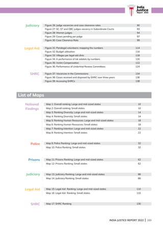INDIA JUSTICE REPORT 2022 | 169
India
Justice
Report | 2022
List of Maps
Figure 26: Judge vacancies and case clearance rates 90
Figure 27: SC, ST and OBC judges vacancy in Subordinate Courts 93
Figure 28: Women judges 94
Figure 29: Cases pending per judge 97
Figure 30: Case Clearance Rate 99
Figure 31: Paralegal volunteers: mapping the numbers 114
Figure 32: Budget utilisation 116
Figure 33: Villages per legal aid clinic 118
Figure 34: A performance of lok adalats by numbers 120
Figure 35: Victim Compensation 122
Figure 36: Performance of Undertrial Review Committees 124
Figure 37: Vacancies in the Commissions 134
Figure 38: Cases received and disposed by SHRC over three years 136
Figure 39: Accessing SHRCs 138
Judiciary
Legal Aid
SHRC
Police
Prisons
Judiciary
Legal Aid
SHRC
Map 1: Overall ranking; Large and mid-sized states 10
Map 2: Overall ranking; Small states 10
Map 3: Ranking Diversity; Large and mid-sized states 14
Map 4: Ranking Diversity; Small states 14
Map 5: Ranking Human Resources: Large and mid-sized states 18
Map 6: Ranking Human Resources: Small states 18
Map 7: Ranking Intention: Large and mid-sized states 22
Map 8: Ranking Intention: Small states 22
Map 9: Police Ranking: Large and mid-sized states 32
Map 10: Police Ranking: Small states 32
Map 11: Prisons Ranking: Large and mid-sized states 62
Map 12: Prisons Ranking; Small states 62
Map 13: Judiciary Ranking: Large and mid-sized states 86
Map 14: Judiciary Ranking: Small states 86
Map 15: Legal Aid Ranking: Large and mid-sized states 110
Map 16: Legal Aid Ranking: Small states 110
Map 17: SHRC Ranking 130
National
Findings
 