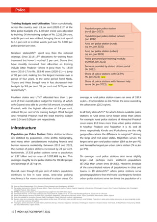 42 | INDIA JUSTICE REPORT 2022
Police
Training Budgets and Utilisation: Taken cumulatively,
across the country, only 1.3 per cent (2020-21)50
of the
total police budgets (Rs. 1.78 lakh crore) was allocated
to training. Of the training budget of Rs. 2,253.09 crore,
only 84 per cent was utilised, bringing the actual spend
to 1.1 per cent or in other words, just over Rs. 9,000 per
police person per year.
Nineteen states/UTs51
spent less than the national
average. Since 2016-1752
allocations for training have
increased but haven’t reached 2 per cent. States that
have steadily increased their allocation on training
include Uttar Pradesh—where it grew from Rs. 144.9
crore (2016-17) to Rs. 283.46 crore (2020-21)—a jump
of 96 per cent, making this the largest increase over a
period of four years. In the same period Tamil Nadu,
Tripura and West Bengal have in fact decreased their
budgets by 9.8 per cent, 35 per cent and 52.9 per cent
respectively53
.
Fourteen states and UTs,54
allocated less than 1 per
cent of their overall police budget for training, of which
only Gujarat was able to use the full amount. Arunachal
Pradesh, with the highest allocation of 5.4 per cent,
utilised 96 per cent of its training budget. West Bengal
and Himachal Pradesh had the least training budget
with 0.04 and 0.05 per cent respectively.
Infrastructure
Population per Police Station: Police station locations
are dictated by population, crime profile, topography,
and many other considerations including finance and
human resource availability. Between 2012 and 2022,
the number of police stations increased by 23 per cent.
Nationwide, 17,535 police stations serve a population
of 1.37 billion and an area of 3,287,469 sq km. This
averages roughly to one police station for 78,344 people
and coverage of 187 sq km.
Overall, even though 60 per cent of India’s population
continues to live in rural areas, area-wise policing
machinery is far more concentrated in urban areas. On
average, a rural police station covers an area of 337.4
sq km—this translates as 16.7 times the area covered by
the urban ones (20.2 sq km).
In all thirty states/UTs55
for which data is available police
stations in rural areas serve larger areas than urban.
For example, rural police stations of Himachal Pradesh
cover areas 118 times more than urban police stations.
In Madhya Pradesh and Rajasthan it is 41 and 36
times respectively. Kerala and Puducherry are the only
geographies where the difference is marginal.56
Among
the large and mid-sized states, Rajasthan serves the
largest area per rural police station (684 sq km per PS)
and Kerala the largest per urban police station (74 sq km
per PS).
On average, rural police stations also serve slightly
larger—and perhaps more scattered—populations
(97,362) than urban ones (94,683). However, because
of the concentrated nature of populations in cities and
towns, in 19 states/UTs57
urban police stations serve
greater populations than their rural counterparts: Kerala’s
urban police stations serve ten times the population of a
50 Data on Police Organizations, 2022, Bureau of Police Research and Development (BPRD)
51 
Karnataka, Maharashtra, Odisha, Haryana, Sikkim, Tripura, Jharkhand, Andhra Pradesh, Gujarat, Nagaland, Uttarakhand, Chhattisgarh, Assam, Uttar Pradesh, Meghalaya, Goa, Chandigarh,
Himachal Pradesh, West Bengal.
52 BPRD started providing data on the police training budget from the DoPO 2018 report.
53 
Tamil Nadu from Rs. 174.76 crore to 157.72 crore, Tripura from Rs. 23.08 crore to 15 crore and West Bengal from Rs. 10.15 crore to 4.78 crore
54 Kerala, West Bengal, Himachal Pradesh, Goa, Chandigarh, Meghalaya, Uttarakhand, Haryana, Assam, Tripura, Jharkhand, Maharashtra, Sikkim, Gujarat.
55 Data not available for Arunachal Pradesh, Delhi, Chandigarh, Ladakh, Jammu  Kashmir, Lakshadweep.
56 
Kerala’s urban and rural police stations serve almost similar areas, (74 sq km) in urban and (82 sq km) in rural. Similarly, Puducherry’s urban police station also serves an area marginally smaller
(11 sq km) than rural ones (21 sq km).
57 
Telangana, Jammu  Kashmir, Punjab, Sikkim, Jharkhand, Manipur, Mizoram, Nagaland, Karnataka, Chhattisgarh, Andaman  Nicobar Islands, Tamil Nadu, Andhra Pradesh, Puducherry, DNH 
DD, Goa, Maharashtra, Gujarat, Kerala.
Population per police station
(rural) (Jan 2022)
Population per police station (urban)
(Jan 2022)
Area per police station (rural)
(sq km, Jan 2022)
Area per police station (urban)
(sq km, Jan 2022)
Police personnel per training institute
(number, Jan 2022)
Services provided by states’ citizen portal
(%, 2022)
Share of police stations with CCTVs
(%, Jan 2022)
Share of police stations with Women help
desks (%, Jan 2022)
 
