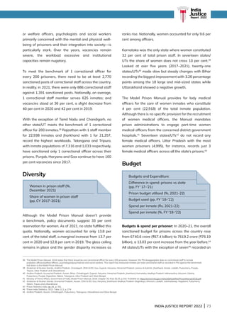 INDIA JUSTICE REPORT 2022 | 73
or welfare officers, psychologists and social workers
primarily concerned with the mental and physical well-
being of prisoners and their integration into society—is
particularly stark. Over the years, vacancies remain
severe, the workload excessive and institutional
capacities remain nugatory.
To meet the benchmark of 1 correctional officer for
every 200 prisoners, there need to be at least 2,770
sanctioned posts of correctional staff across the country.
In reality, in 2021, there were only 886 correctional staff
against 1,391 sanctioned posts. Nationally, on average,
1 correctional staff member serves 625 inmates; and
vacancies stood at 36 per cent, a slight decrease from
40 per cent in 2020 and 42 per cent in 2019.
With the exception of Tamil Nadu and Chandigarh, no
other state/UT meets the benchmark of 1 correctional
officer for 200 inmates.38
Rajasthan with 1 staff member
for 22,938 inmates and Jharkhand with 1 for 21,257,
record the highest workloads. Telangana and Tripura,
with inmate populations of 7,316 and 1,033 respectively,
have sanctioned only 1 correctional officer across their
prisons. Punjab, Haryana and Goa continue to have 100
per cent vacancies since 2017.
Diversity
Although the Model Prison Manual doesn’t provide
a benchmark, policy documents suggest 33 per cent
reservation for women. As of 2021, no state fulfilled this
quota. Nationally, women accounted for only 13.8 per
cent of the total staff, a marginal increase from 13.7 per
cent in 2020 and 12.8 per cent in 2019. The glass ceiling
remains in place and the gender disparity increases as
ranks rise. Nationally, women accounted for only 9.6 per
cent among officers.
Karnataka was the only state where women constituted
32 per cent of total prison staff. In seventeen states/
UTs the share of women does not cross 10 per cent.39
Looked at over five years (2017–2021), twenty-one
states/UTs40
made slow but steady changes with Bihar
recording the biggest improvement with 3.26 percentage
points among the 18 large and mid-sized states while
Uttarakhand showed a negative growth.
The Model Prison Manual provides for lady medical
officers for the care of women inmates who constitute
4 per cent (22,918) of the total inmate population.
Although there is no specific provision for the recruitment
of women medical officers, the Manual mandates
prison administrations to engage part-time women
medical officers from the concerned district government
hospitals.41
Seventeen states/UTs42
do not record any
female medical officers. Uttar Pradesh with the most
women prisoners (4,995), for instance, records just 3
female medical officers across all the state’s prisons.43
Budget
Budgets  spend per prisoner: In 2020–21, the overall
sanctioned budget for prisons across the country rose
from 6740.6 crore (₹67.4 billion) to 7619.2 crore (₹76.19
billion), a 13.03 per cent increase from the year before.44
All states/UTs with the exception of seven45
recorded an
38 
The Model Prison Manual, 2016 states that there should be one correctional officer for every 200 prisoners. However, the PSI disaggregates data on correctional staff to include
probation officers/welfare officers, psychologists/psychiatrists and social workers. This report has measured inmates per total correctional staff as recorded in PSI against the benchmark
laid down in the Model Prison Manual.
39	
Andaman  Nicobar Islands, Andhra Pradesh, Chandigarh, DNH  DD, Goa, Gujarat, Haryana, Himachal Pradesh, Jammu  Kashmir, Jharkhand, Kerala, Ladakh, Puducherry, Punjab,
Tripura, Uttar Pradesh and Uttarakhand.
40 
Andhra Pradesh, Arunachal Pradesh, Assam, Bihar, Chhattisgarh, Gujarat, Haryana, Himachal Pradesh, Jharkhand, Karnataka, Madhya Pradesh, Maharashtra, Mizoram, Odisha,
Puducherry, Punjab, Rajasthan, Sikkim, Telangana, Uttar Pradesh and West Bengal.
41	
Ministry of Home Affairs, Government of India, Model Prison Manual, 2016; Chapter 26, Rule 26.25, p.243. Available at: https://www.mha.gov.in/sites/default/files/PrisonManual2016.pdf
42 
Andaman  Nicobar Islands, Arunachal Pradesh, Assam, DNH  DD, Goa, Haryana, Jharkhand, Madhya Pradesh, Meghalaya, Mizoram, Ladakh, Lakshadweep, Nagaland, Puducherry,
Sikkim, Tripura and Uttarakhand.
43	
Prison Statistics India, op. cit., p. 261.
44 Prison India Statistics, 2021; Table 12.2, p. 274.
45 Andhra Pradesh, Assam, Chhattisgarh, Puducherry, Telangana, Uttarakhand and West Bengal
India
Justice
Report | 2022
Women in prison staff (%,
December 2021)
Share of women in prison staff
(pp, CY 2017-2021)
Budgets and Expenditure
Difference in spend: prisons vs state
(pp, FY '17-'21)
Prison budget utilised (%, 2021-22)
Budget used (pp, FY '18-'22)
Spend per inmate (Rs, 2021-22)
Spend per inmate (%, FY '18-'22)
 