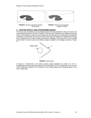 Peng Jia, Yumei Huang, Feng Gao & Yan Li
International Journal of Robotics and Automation (IJRA), Volume (1): Issue (4) 65
FIGURE 6: Results by traditional potential FIGURE 7: Results by the proposed
Field method navigation method
5. CANYON EFFECT AND COUNTERMEASURES
If there are a lot of obstacles or some obstacles have concave geometries in the environment, the
avoid-obstacle behaviour may fail. As shown in Figure 8, such mistakes may happen at the sharp
corner of the obstacle. Under such circumferences, the robot will turn to right due to the detection
of obstacle at the left side. But it will turn back to left due to the detection of obstacles at the right
side. Consequently, the robot changes its directions endlessly. This phenomena is the so-called
canyon effect. In order to avoid such effects, states are added to the strategy as shown in Figure
9.
In Figure 9, Text-timer(X) is the timing function always feedback true state. X is R or L
representing the right or left drive wheel. Function Start-timer (X,T) is to create a timer for X and T
is the timing time. Rotation and Translation is the rotating speed and translating speed of the
robot, respectively.
FIGURE 8: Canyon effect
Mobile robot
 