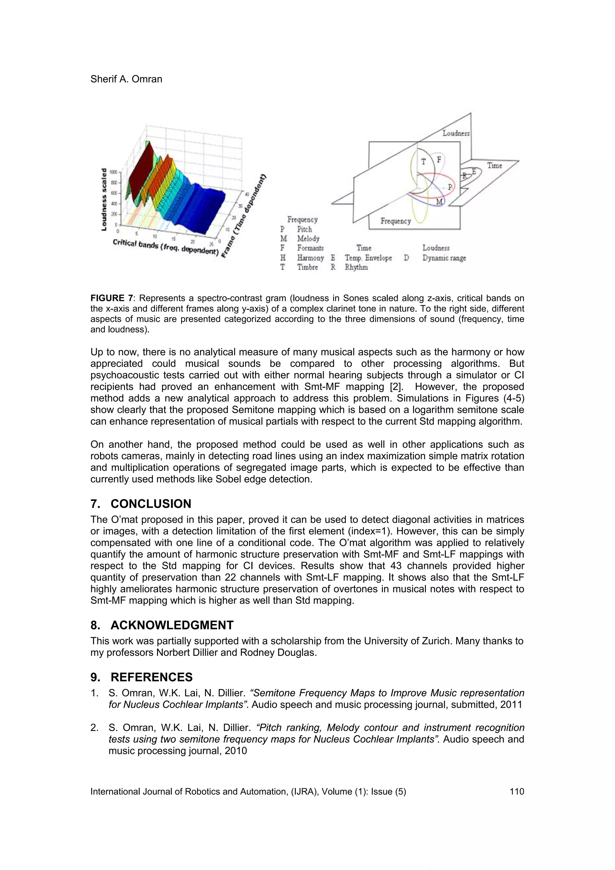 Sherif A. Omran
International Journal of Robotics and Automation, (IJRA), Volume (1): Issue (5) 110
FIGURE 7: Represents a spectro-contrast gram (loudness in Sones scaled along z-axis, critical bands on
the x-axis and different frames along y-axis) of a complex clarinet tone in nature. To the right side, different
aspects of music are presented categorized according to the three dimensions of sound (frequency, time
and loudness).
Up to now, there is no analytical measure of many musical aspects such as the harmony or how
appreciated could musical sounds be compared to other processing algorithms. But
psychoacoustic tests carried out with either normal hearing subjects through a simulator or CI
recipients had proved an enhancement with Smt-MF mapping [2]. However, the proposed
method adds a new analytical approach to address this problem. Simulations in Figures (4-5)
show clearly that the proposed Semitone mapping which is based on a logarithm semitone scale
can enhance representation of musical partials with respect to the current Std mapping algorithm.
On another hand, the proposed method could be used as well in other applications such as
robots cameras, mainly in detecting road lines using an index maximization simple matrix rotation
and multiplication operations of segregated image parts, which is expected to be effective than
currently used methods like Sobel edge detection.
7. CONCLUSION
The O’mat proposed in this paper, proved it can be used to detect diagonal activities in matrices
or images, with a detection limitation of the first element (index=1). However, this can be simply
compensated with one line of a conditional code. The O’mat algorithm was applied to relatively
quantify the amount of harmonic structure preservation with Smt-MF and Smt-LF mappings with
respect to the Std mapping for CI devices. Results show that 43 channels provided higher
quantity of preservation than 22 channels with Smt-LF mapping. It shows also that the Smt-LF
highly ameliorates harmonic structure preservation of overtones in musical notes with respect to
Smt-MF mapping which is higher as well than Std mapping.
8. ACKNOWLEDGMENT
This work was partially supported with a scholarship from the University of Zurich. Many thanks to
my professors Norbert Dillier and Rodney Douglas.
9. REFERENCES
1. S. Omran, W.K. Lai, N. Dillier. “Semitone Frequency Maps to Improve Music representation
for Nucleus Cochlear Implants”. Audio speech and music processing journal, submitted, 2011
2. S. Omran, W.K. Lai, N. Dillier. “Pitch ranking, Melody contour and instrument recognition
tests using two semitone frequency maps for Nucleus Cochlear Implants”. Audio speech and
music processing journal, 2010
 