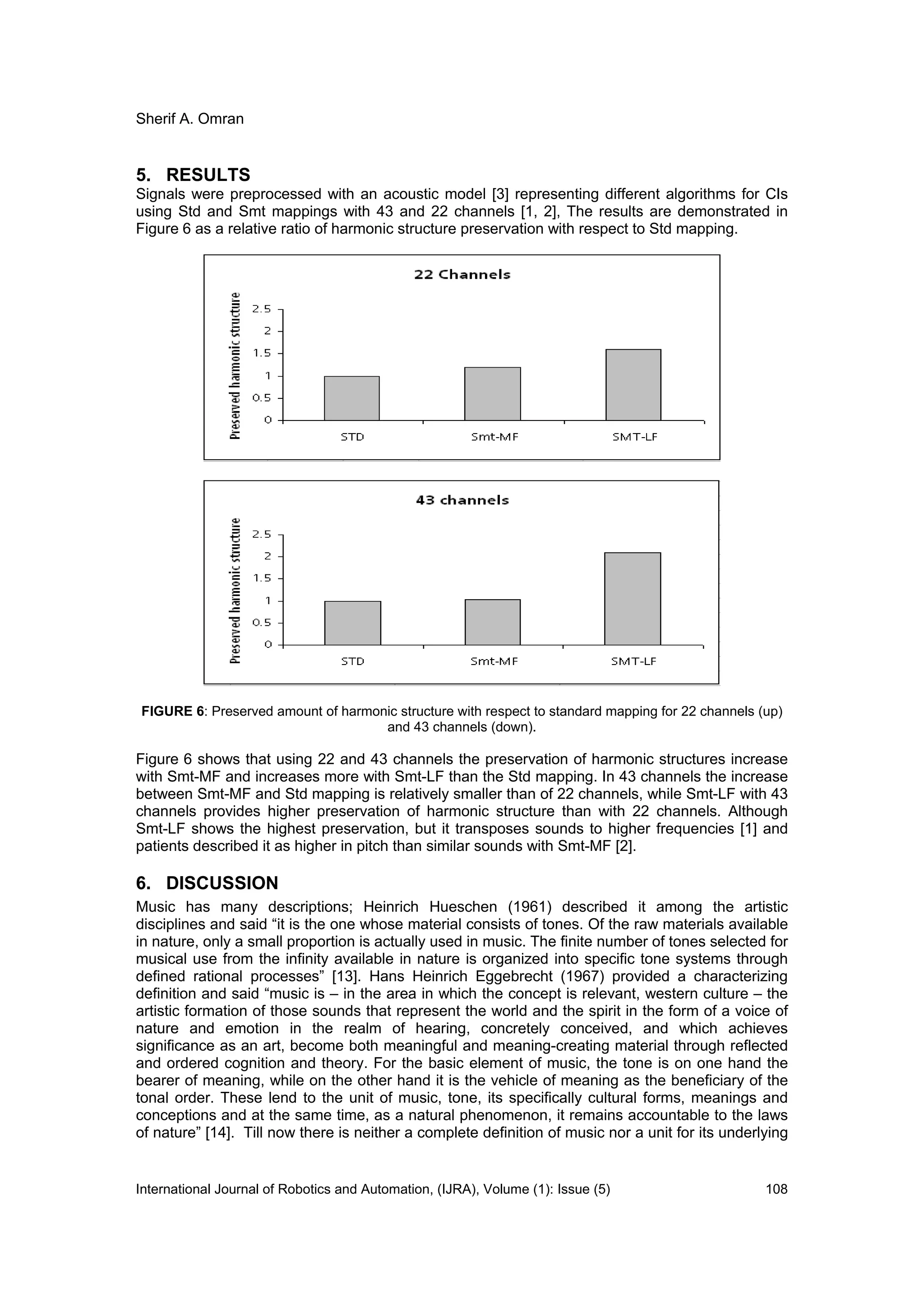 Sherif A. Omran
International Journal of Robotics and Automation, (IJRA), Volume (1): Issue (5) 108
5. RESULTS
Signals were preprocessed with an acoustic model [3] representing different algorithms for CIs
using Std and Smt mappings with 43 and 22 channels [1, 2], The results are demonstrated in
Figure 6 as a relative ratio of harmonic structure preservation with respect to Std mapping.
FIGURE 6: Preserved amount of harmonic structure with respect to standard mapping for 22 channels (up)
and 43 channels (down).
Figure 6 shows that using 22 and 43 channels the preservation of harmonic structures increase
with Smt-MF and increases more with Smt-LF than the Std mapping. In 43 channels the increase
between Smt-MF and Std mapping is relatively smaller than of 22 channels, while Smt-LF with 43
channels provides higher preservation of harmonic structure than with 22 channels. Although
Smt-LF shows the highest preservation, but it transposes sounds to higher frequencies [1] and
patients described it as higher in pitch than similar sounds with Smt-MF [2].
6. DISCUSSION
Music has many descriptions; Heinrich Hueschen (1961) described it among the artistic
disciplines and said “it is the one whose material consists of tones. Of the raw materials available
in nature, only a small proportion is actually used in music. The finite number of tones selected for
musical use from the infinity available in nature is organized into specific tone systems through
defined rational processes” [13]. Hans Heinrich Eggebrecht (1967) provided a characterizing
definition and said “music is – in the area in which the concept is relevant, western culture – the
artistic formation of those sounds that represent the world and the spirit in the form of a voice of
nature and emotion in the realm of hearing, concretely conceived, and which achieves
significance as an art, become both meaningful and meaning-creating material through reflected
and ordered cognition and theory. For the basic element of music, the tone is on one hand the
bearer of meaning, while on the other hand it is the vehicle of meaning as the beneficiary of the
tonal order. These lend to the unit of music, tone, its specifically cultural forms, meanings and
conceptions and at the same time, as a natural phenomenon, it remains accountable to the laws
of nature” [14]. Till now there is neither a complete definition of music nor a unit for its underlying
 