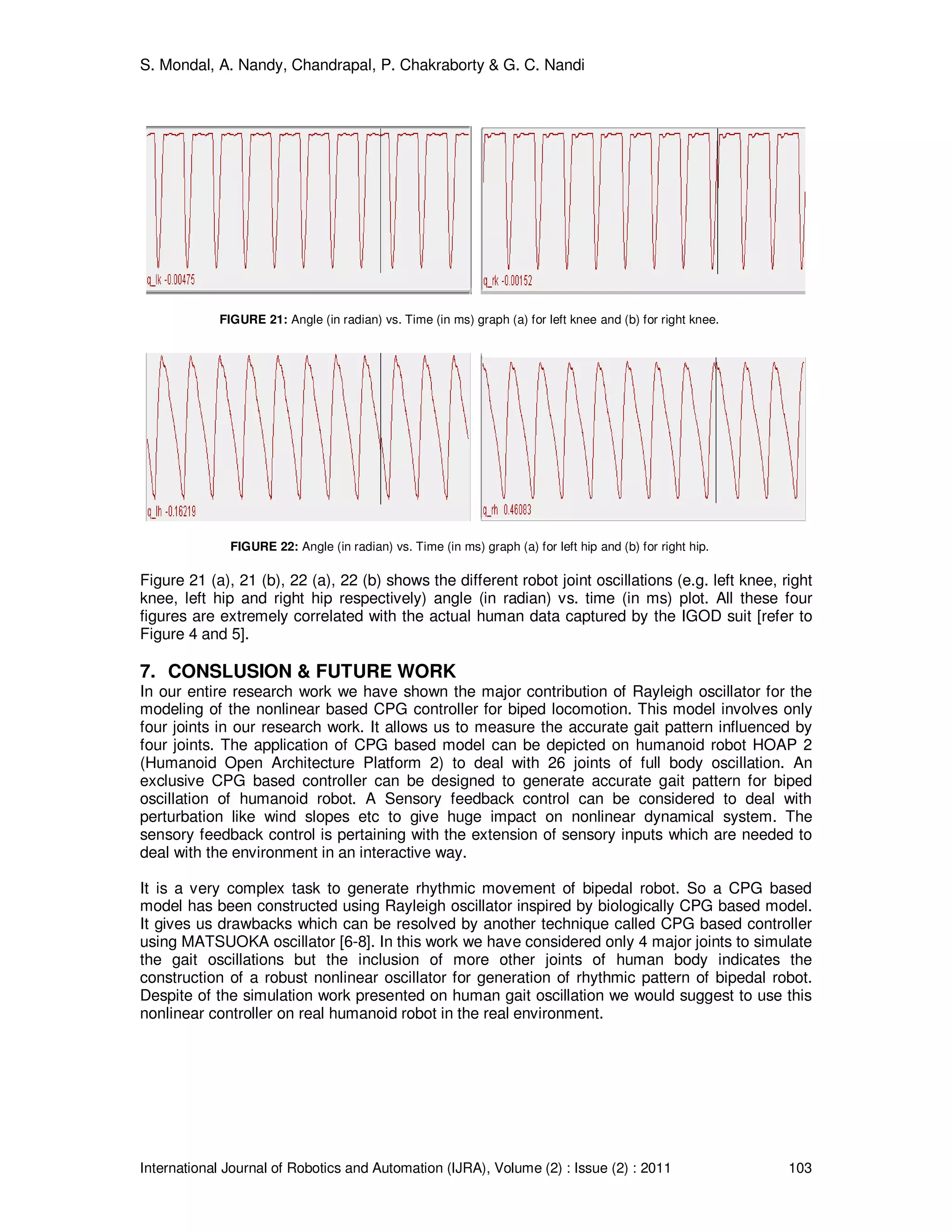 S. Mondal, A. Nandy, Chandrapal, P. Chakraborty & G. C. Nandi
International Journal of Robotics and Automation (IJRA), Volume (2) : Issue (2) : 2011 103
FIGURE 21: Angle (in radian) vs. Time (in ms) graph (a) for left knee and (b) for right knee.
FIGURE 22: Angle (in radian) vs. Time (in ms) graph (a) for left hip and (b) for right hip.
Figure 21 (a), 21 (b), 22 (a), 22 (b) shows the different robot joint oscillations (e.g. left knee, right
knee, left hip and right hip respectively) angle (in radian) vs. time (in ms) plot. All these four
figures are extremely correlated with the actual human data captured by the IGOD suit [refer to
Figure 4 and 5].
7. CONSLUSION & FUTURE WORK
In our entire research work we have shown the major contribution of Rayleigh oscillator for the
modeling of the nonlinear based CPG controller for biped locomotion. This model involves only
four joints in our research work. It allows us to measure the accurate gait pattern influenced by
four joints. The application of CPG based model can be depicted on humanoid robot HOAP 2
(Humanoid Open Architecture Platform 2) to deal with 26 joints of full body oscillation. An
exclusive CPG based controller can be designed to generate accurate gait pattern for biped
oscillation of humanoid robot. A Sensory feedback control can be considered to deal with
perturbation like wind slopes etc to give huge impact on nonlinear dynamical system. The
sensory feedback control is pertaining with the extension of sensory inputs which are needed to
deal with the environment in an interactive way.
It is a very complex task to generate rhythmic movement of bipedal robot. So a CPG based
model has been constructed using Rayleigh oscillator inspired by biologically CPG based model.
It gives us drawbacks which can be resolved by another technique called CPG based controller
using MATSUOKA oscillator [6-8]. In this work we have considered only 4 major joints to simulate
the gait oscillations but the inclusion of more other joints of human body indicates the
construction of a robust nonlinear oscillator for generation of rhythmic pattern of bipedal robot.
Despite of the simulation work presented on human gait oscillation we would suggest to use this
nonlinear controller on real humanoid robot in the real environment.
 