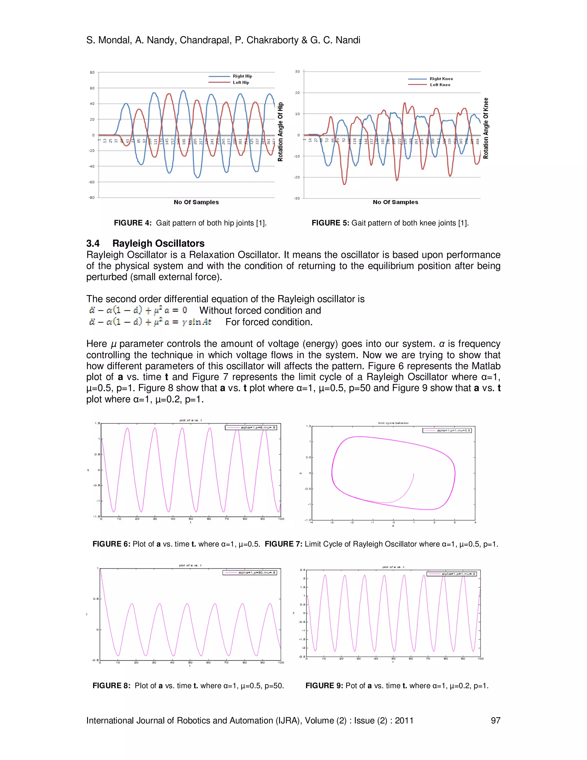 S. Mondal, A. Nandy, Chandrapal, P. Chakraborty & G. C. Nandi
International Journal of Robotics and Automation (IJRA), Volume (2) : Issue (2) : 2011 97
FIGURE 4: Gait pattern of both hip joints [1]. FIGURE 5: Gait pattern of both knee joints [1].
3.4 Rayleigh Oscillators
Rayleigh Oscillator is a Relaxation Oscillator. It means the oscillator is based upon performance
of the physical system and with the condition of returning to the equilibrium position after being
perturbed (small external force).
The second order differential equation of the Rayleigh oscillator is
Without forced condition and
For forced condition.
Here µ parameter controls the amount of voltage (energy) goes into our system. α is frequency
controlling the technique in which voltage flows in the system. Now we are trying to show that
how different parameters of this oscillator will affects the pattern. Figure 6 represents the Matlab
plot of a vs. time t and Figure 7 represents the limit cycle of a Rayleigh Oscillator where α=1,
µ=0.5, p=1. Figure 8 show that a vs. t plot where α=1, µ=0.5, p=50 and Figure 9 show that a vs. t
plot where α=1, µ=0.2, p=1.
FIGURE 6: Plot of a vs. time t. where α=1, µ=0.5. FIGURE 7: Limit Cycle of Rayleigh Oscillator where α=1, µ=0.5, p=1.
FIGURE 8: Plot of a vs. time t. where α=1, µ=0.5, p=50. FIGURE 9: Pot of a vs. time t. where α=1, µ=0.2, p=1.
 