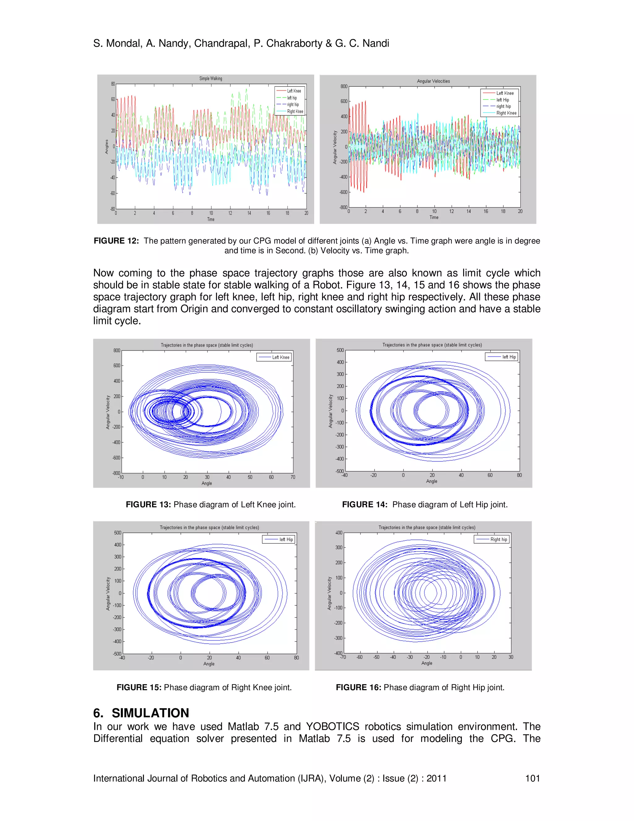 S. Mondal, A. Nandy, Chandrapal, P. Chakraborty & G. C. Nandi
International Journal of Robotics and Automation (IJRA), Volume (2) : Issue (2) : 2011 101
FIGURE 12: The pattern generated by our CPG model of different joints (a) Angle vs. Time graph were angle is in degree
and time is in Second. (b) Velocity vs. Time graph.
Now coming to the phase space trajectory graphs those are also known as limit cycle which
should be in stable state for stable walking of a Robot. Figure 13, 14, 15 and 16 shows the phase
space trajectory graph for left knee, left hip, right knee and right hip respectively. All these phase
diagram start from Origin and converged to constant oscillatory swinging action and have a stable
limit cycle.
FIGURE 13: Phase diagram of Left Knee joint. FIGURE 14: Phase diagram of Left Hip joint.
FIGURE 15: Phase diagram of Right Knee joint. FIGURE 16: Phase diagram of Right Hip joint.
6. SIMULATION
In our work we have used Matlab 7.5 and YOBOTICS robotics simulation environment. The
Differential equation solver presented in Matlab 7.5 is used for modeling the CPG. The
 