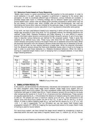 Reactive Navigation of Autonomous Mobile Robot Using Neuro-Fuzzy System ...