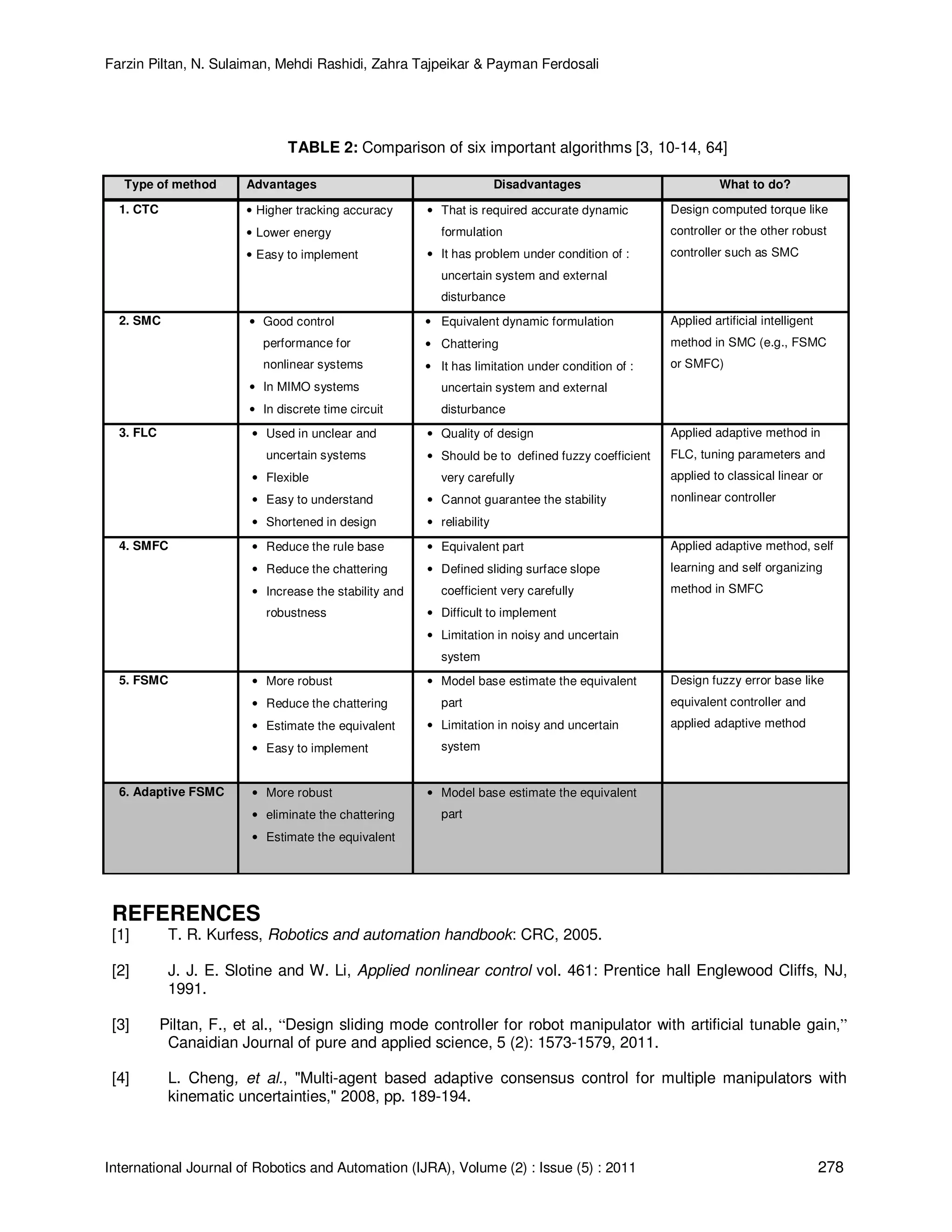 Design and Implementation of Sliding Mode Algorithm: Applied to Robot ...