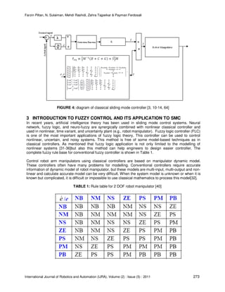 Design and Implementation of Sliding Mode Algorithm: Applied to Robot ...