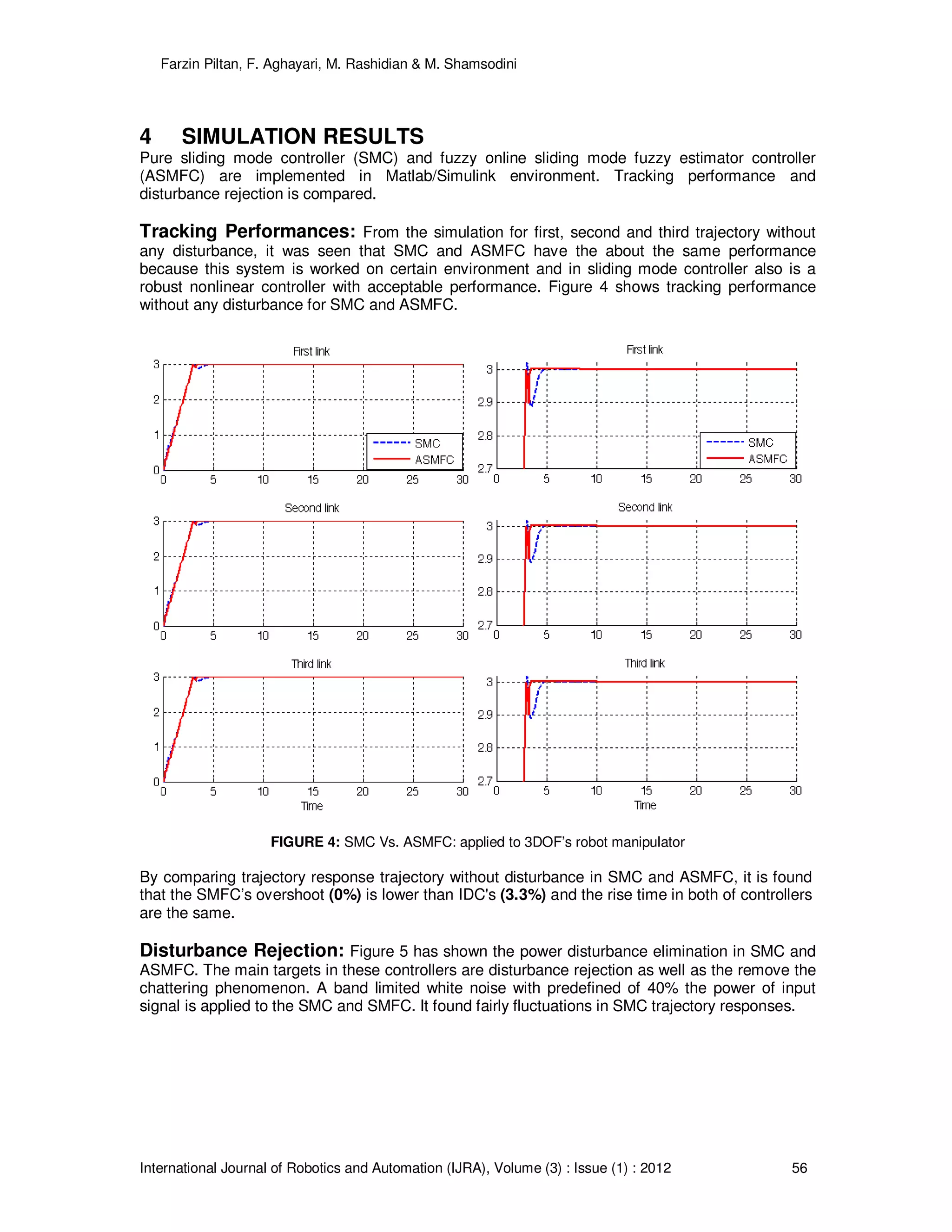 Farzin Piltan, F. Aghayari, M. Rashidian & M. Shamsodini
International Journal of Robotics and Automation (IJRA), Volume (3) : Issue (1) : 2012 56
4 SIMULATION RESULTS
Pure sliding mode controller (SMC) and fuzzy online sliding mode fuzzy estimator controller
(ASMFC) are implemented in Matlab/Simulink environment. Tracking performance and
disturbance rejection is compared.
Tracking Performances: From the simulation for first, second and third trajectory without
any disturbance, it was seen that SMC and ASMFC have the about the same performance
because this system is worked on certain environment and in sliding mode controller also is a
robust nonlinear controller with acceptable performance. Figure 4 shows tracking performance
without any disturbance for SMC and ASMFC.
FIGURE 4: SMC Vs. ASMFC: applied to 3DOF’s robot manipulator
By comparing trajectory response trajectory without disturbance in SMC and ASMFC, it is found
that the SMFC’s overshoot (0%) is lower than IDC's (3.3%) and the rise time in both of controllers
are the same.
Disturbance Rejection: Figure 5 has shown the power disturbance elimination in SMC and
ASMFC. The main targets in these controllers are disturbance rejection as well as the remove the
chattering phenomenon. A band limited white noise with predefined of 40% the power of input
signal is applied to the SMC and SMFC. It found fairly fluctuations in SMC trajectory responses.
 