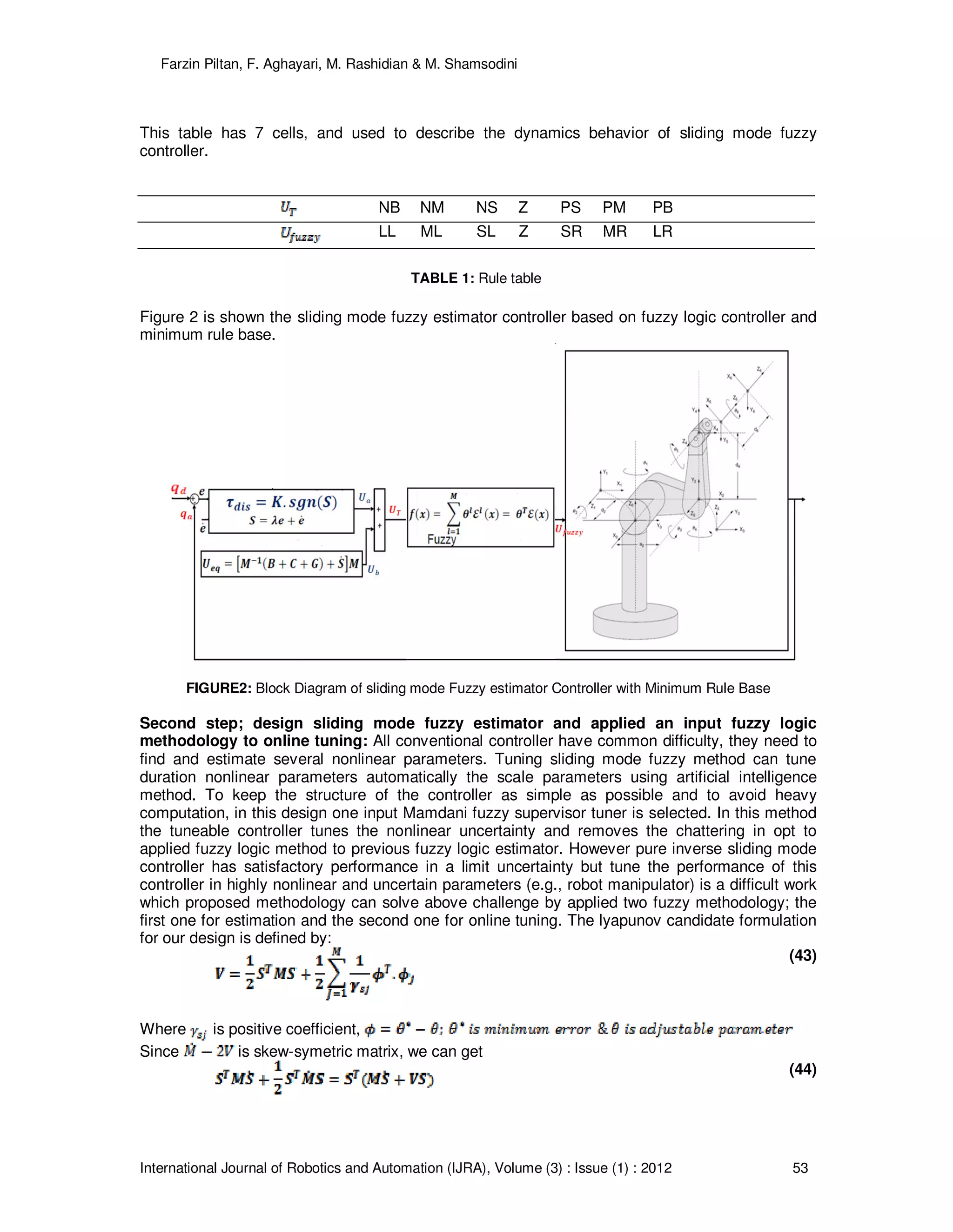 Farzin Piltan, F. Aghayari, M. Rashidian & M. Shamsodini
International Journal of Robotics and Automation (IJRA), Volume (3) : Issue (1) : 2012 53
This table has 7 cells, and used to describe the dynamics behavior of sliding mode fuzzy
controller.
NB NM NS Z PS PM PB
LL ML SL Z SR MR LR
TABLE 1: Rule table
Figure 2 is shown the sliding mode fuzzy estimator controller based on fuzzy logic controller and
minimum rule base.
FIGURE2: Block Diagram of sliding mode Fuzzy estimator Controller with Minimum Rule Base
Second step; design sliding mode fuzzy estimator and applied an input fuzzy logic
methodology to online tuning: All conventional controller have common difficulty, they need to
find and estimate several nonlinear parameters. Tuning sliding mode fuzzy method can tune
duration nonlinear parameters automatically the scale parameters using artificial intelligence
method. To keep the structure of the controller as simple as possible and to avoid heavy
computation, in this design one input Mamdani fuzzy supervisor tuner is selected. In this method
the tuneable controller tunes the nonlinear uncertainty and removes the chattering in opt to
applied fuzzy logic method to previous fuzzy logic estimator. However pure inverse sliding mode
controller has satisfactory performance in a limit uncertainty but tune the performance of this
controller in highly nonlinear and uncertain parameters (e.g., robot manipulator) is a difficult work
which proposed methodology can solve above challenge by applied two fuzzy methodology; the
first one for estimation and the second one for online tuning. The lyapunov candidate formulation
for our design is defined by:
(43)
Where is positive coefficient,
Since is skew-symetric matrix, we can get
(44)
 