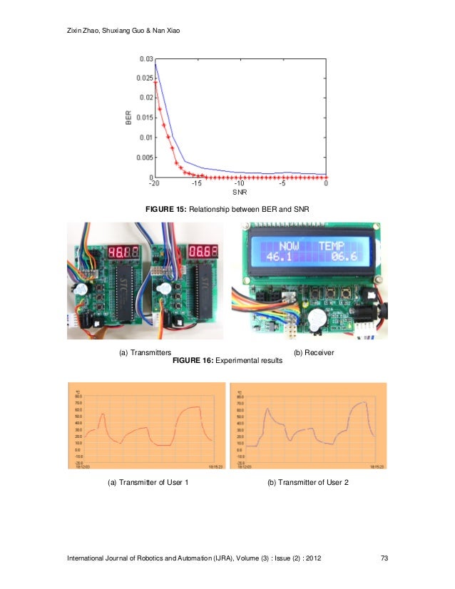 Development of an FHMA-based Underwater Acoustic Communications Syste…