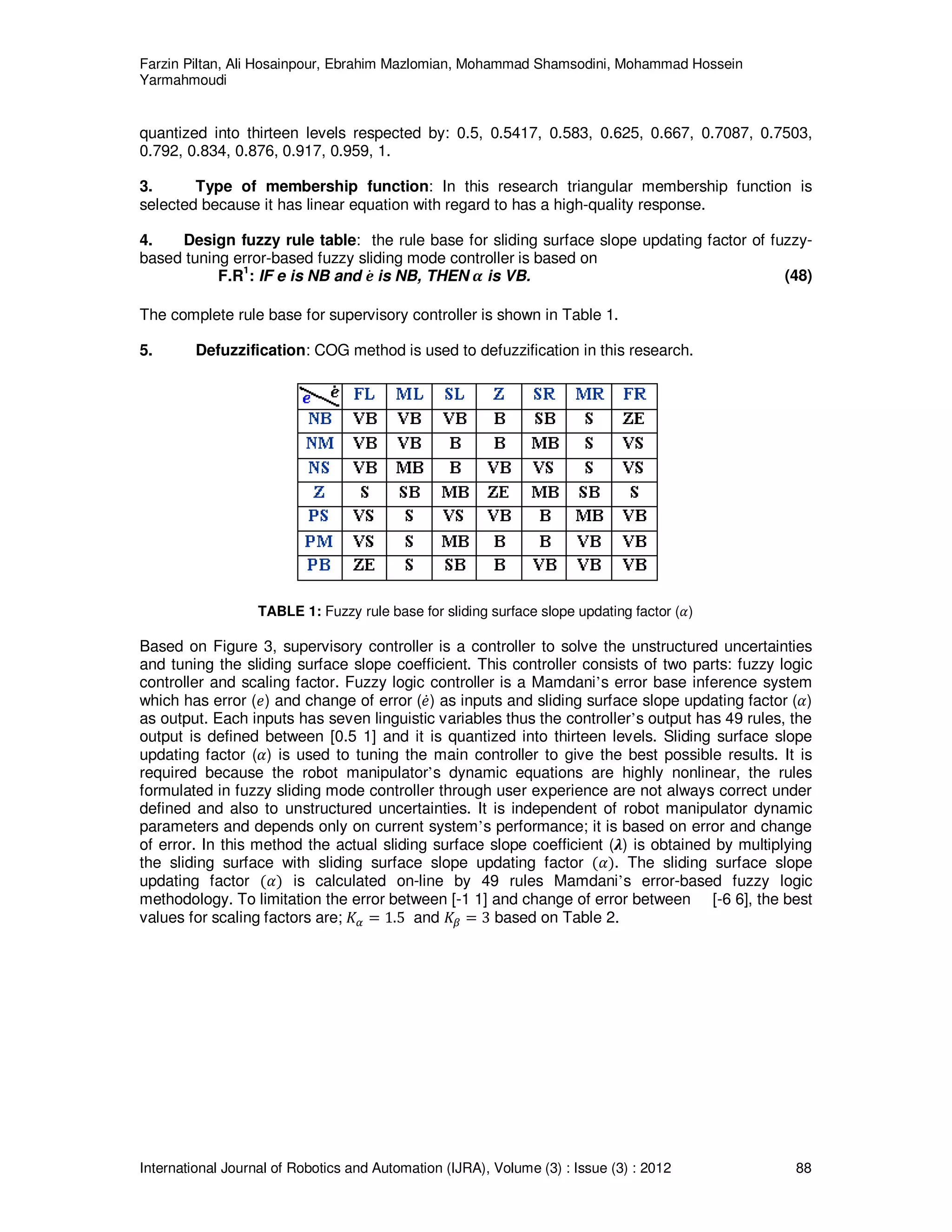 Farzin Piltan, Ali Hosainpour, Ebrahim Mazlomian, Mohammad Shamsodini, Mohammad Hossein
Yarmahmoudi
International Journal of Robotics and Automation (IJRA), Volume (3) : Issue (3) : 2012 88
quantized into thirteen levels respected by: 0.5, 0.5417, 0.583, 0.625, 0.667, 0.7087, 0.7503,
0.792, 0.834, 0.876, 0.917, 0.959, 1.
3. Type of membership function: In this research triangular membership function is
selected because it has linear equation with regard to has a high-quality response.
4. Design fuzzy rule table: the rule base for sliding surface slope updating factor of fuzzy-
based tuning error-based fuzzy sliding mode controller is based on
F.R1
: IF e is NB and ࢋሶ is NB, THEN ࢻ is VB. (48)
The complete rule base for supervisory controller is shown in Table 1.
5. Defuzzification: COG method is used to defuzzification in this research.
TABLE 1: Fuzzy rule base for sliding surface slope updating factor (ߙ)
Based on Figure 3, supervisory controller is a controller to solve the unstructured uncertainties
and tuning the sliding surface slope coefficient. This controller consists of two parts: fuzzy logic
controller and scaling factor. Fuzzy logic controller is a Mamdani’s error base inference system
which has error (݁) and change of error (݁ሶ) as inputs and sliding surface slope updating factor (ߙ)
as output. Each inputs has seven linguistic variables thus the controller’s output has 49 rules, the
output is defined between [0.5 1] and it is quantized into thirteen levels. Sliding surface slope
updating factor (ߙ) is used to tuning the main controller to give the best possible results. It is
required because the robot manipulator’s dynamic equations are highly nonlinear, the rules
formulated in fuzzy sliding mode controller through user experience are not always correct under
defined and also to unstructured uncertainties. It is independent of robot manipulator dynamic
parameters and depends only on current system’s performance; it is based on error and change
of error. In this method the actual sliding surface slope coefficient (ࣅ) is obtained by multiplying
the sliding surface with sliding surface slope updating factor ሺߙሻ. The sliding surface slope
updating factor ሺߙሻ is calculated on-line by 49 rules Mamdani’s error-based fuzzy logic
methodology. To limitation the error between [-1 1] and change of error between [-6 6], the best
values for scaling factors are; ‫ܭ‬ఈ ൌ 1.5 and ‫ܭ‬ఉ ൌ 3 based on Table 2.
 