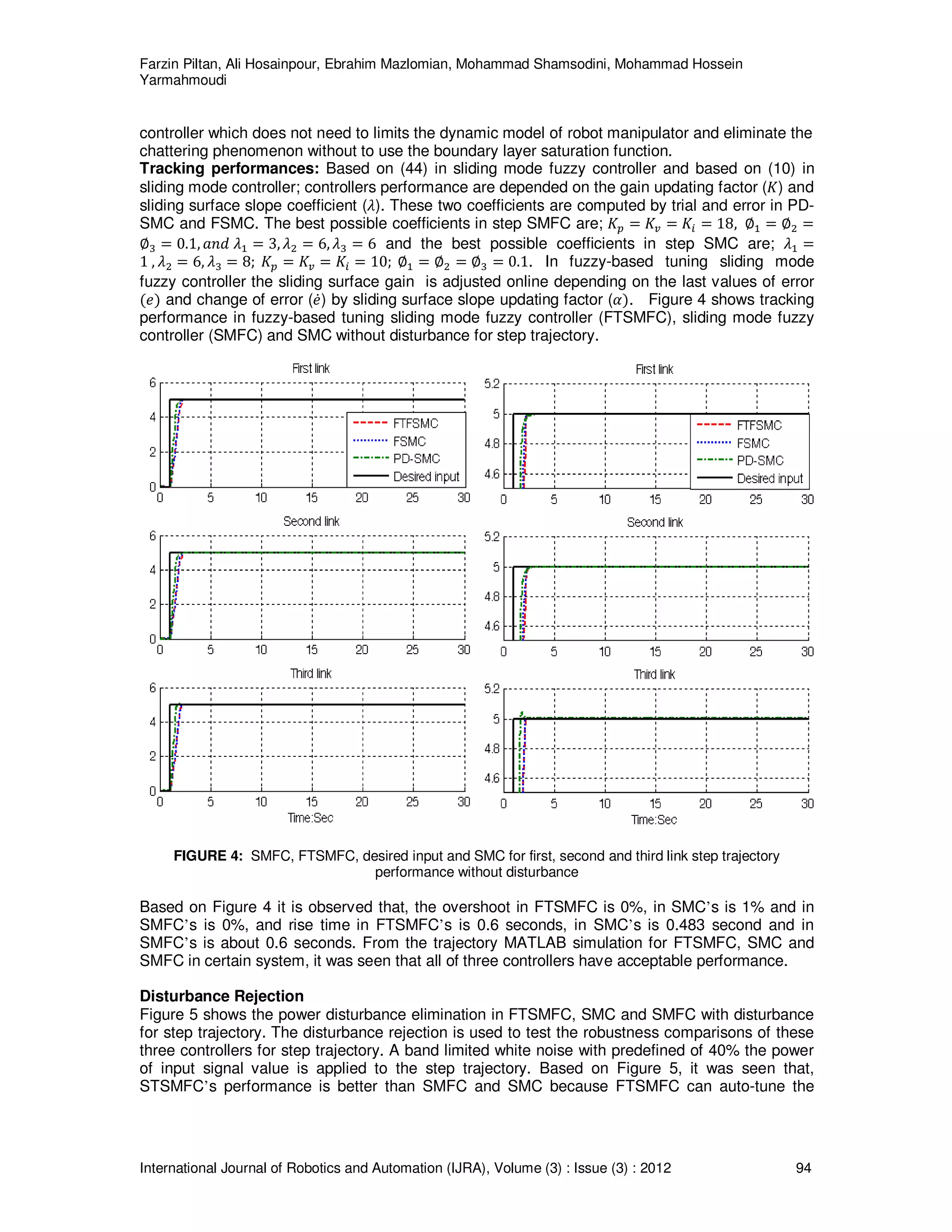 Farzin Piltan, Ali Hosainpour, Ebrahim Mazlomian, Mohammad Shamsodini, Mohammad Hossein
Yarmahmoudi
International Journal of Robotics and Automation (IJRA), Volume (3) : Issue (3) : 2012 94
controller which does not need to limits the dynamic model of robot manipulator and eliminate the
chattering phenomenon without to use the boundary layer saturation function.
Tracking performances: Based on (44) in sliding mode fuzzy controller and based on (10) in
sliding mode controller; controllers performance are depended on the gain updating factor (‫)ܭ‬ and
sliding surface slope coefficient (ߣ). These two coefficients are computed by trial and error in PD-
SMC and FSMC. The best possible coefficients in step SMFC are; ‫ܭ‬௣ ൌ ‫ܭ‬௩ ൌ ‫ܭ‬௜ ൌ 18, ‫׎‬ଵ ൌ ‫׎‬ଶ ൌ
‫׎‬ଷ ൌ 0.1, ܽ݊݀ ߣଵ ൌ 3, ߣଶ ൌ 6, ߣଷ ൌ 6 and the best possible coefficients in step SMC are; ߣଵ ൌ
1 , ߣଶ ൌ 6, ߣଷ ൌ 8; ‫ܭ‬௣ ൌ ‫ܭ‬௩ ൌ ‫ܭ‬௜ ൌ 10; ‫׎‬ଵ ൌ ‫׎‬ଶ ൌ ‫׎‬ଷ ൌ 0.1. In fuzzy-based tuning sliding mode
fuzzy controller the sliding surface gain is adjusted online depending on the last values of error
ሺ݁ሻ and change of error (݁ሶ) by sliding surface slope updating factor (ߙሻ. Figure 4 shows tracking
performance in fuzzy-based tuning sliding mode fuzzy controller (FTSMFC), sliding mode fuzzy
controller (SMFC) and SMC without disturbance for step trajectory.
FIGURE 4: SMFC, FTSMFC, desired input and SMC for first, second and third link step trajectory
performance without disturbance
Based on Figure 4 it is observed that, the overshoot in FTSMFC is 0%, in SMC’s is 1% and in
SMFC’s is 0%, and rise time in FTSMFC’s is 0.6 seconds, in SMC’s is 0.483 second and in
SMFC’s is about 0.6 seconds. From the trajectory MATLAB simulation for FTSMFC, SMC and
SMFC in certain system, it was seen that all of three controllers have acceptable performance.
Disturbance Rejection
Figure 5 shows the power disturbance elimination in FTSMFC, SMC and SMFC with disturbance
for step trajectory. The disturbance rejection is used to test the robustness comparisons of these
three controllers for step trajectory. A band limited white noise with predefined of 40% the power
of input signal value is applied to the step trajectory. Based on Figure 5, it was seen that,
STSMFC’s performance is better than SMFC and SMC because FTSMFC can auto-tune the
 