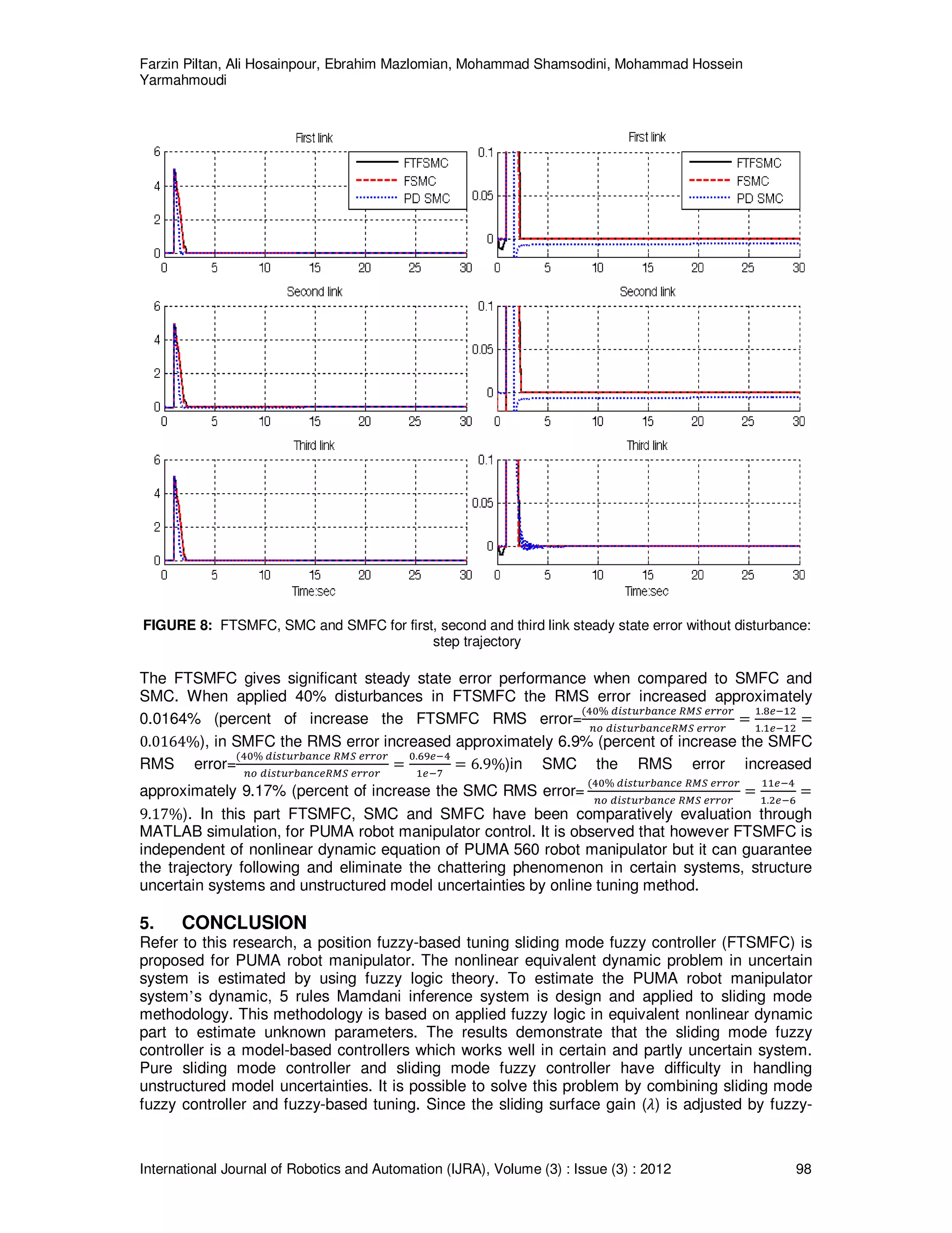 Farzin Piltan, Ali Hosainpour, Ebrahim Mazlomian, Mohammad Shamsodini, Mohammad Hossein
Yarmahmoudi
International Journal of Robotics and Automation (IJRA), Volume (3) : Issue (3) : 2012 98
FIGURE 8: FTSMFC, SMC and SMFC for first, second and third link steady state error without disturbance:
step trajectory
The FTSMFC gives significant steady state error performance when compared to SMFC and
SMC. When applied 40% disturbances in FTSMFC the RMS error increased approximately
0.0164% (percent of increase the FTSMFC RMS error=
ሺସ଴% ௗ௜௦௧௨௥௕௔௡௖௘ ோெௌ ௘௥௥௢௥
௡௢ ௗ௜௦௧௨௥௕௔௡௖௘ோெௌ ௘௥௥௢௥
ൌ
ଵ.଼௘ିଵଶ
ଵ.ଵ௘ିଵଶ
ൌ
0.0164%), in SMFC the RMS error increased approximately 6.9% (percent of increase the SMFC
RMS error=
ሺସ଴% ௗ௜௦௧௨௥௕௔௡௖௘ ோெௌ ௘௥௥௢௥
௡௢ ௗ௜௦௧௨௥௕௔௡௖௘ோெௌ ௘௥௥௢௥
ൌ
଴.଺ଽ௘ିସ
ଵ௘ି଻
ൌ 6.9%)in SMC the RMS error increased
approximately 9.17% (percent of increase the SMC RMS error=
ሺସ଴% ௗ௜௦௧௨௥௕௔௡௖௘ ோெௌ ௘௥௥௢௥
௡௢ ௗ௜௦௧௨௥௕௔௡௖௘ ோெௌ ௘௥௥௢௥
ൌ
ଵଵ௘ିସ
ଵ.ଶ௘ି଺
ൌ
9.17%). In this part FTSMFC, SMC and SMFC have been comparatively evaluation through
MATLAB simulation, for PUMA robot manipulator control. It is observed that however FTSMFC is
independent of nonlinear dynamic equation of PUMA 560 robot manipulator but it can guarantee
the trajectory following and eliminate the chattering phenomenon in certain systems, structure
uncertain systems and unstructured model uncertainties by online tuning method.
5. CONCLUSION
Refer to this research, a position fuzzy-based tuning sliding mode fuzzy controller (FTSMFC) is
proposed for PUMA robot manipulator. The nonlinear equivalent dynamic problem in uncertain
system is estimated by using fuzzy logic theory. To estimate the PUMA robot manipulator
system’s dynamic, 5 rules Mamdani inference system is design and applied to sliding mode
methodology. This methodology is based on applied fuzzy logic in equivalent nonlinear dynamic
part to estimate unknown parameters. The results demonstrate that the sliding mode fuzzy
controller is a model-based controllers which works well in certain and partly uncertain system.
Pure sliding mode controller and sliding mode fuzzy controller have difficulty in handling
unstructured model uncertainties. It is possible to solve this problem by combining sliding mode
fuzzy controller and fuzzy-based tuning. Since the sliding surface gain (ߣ) is adjusted by fuzzy-
 
