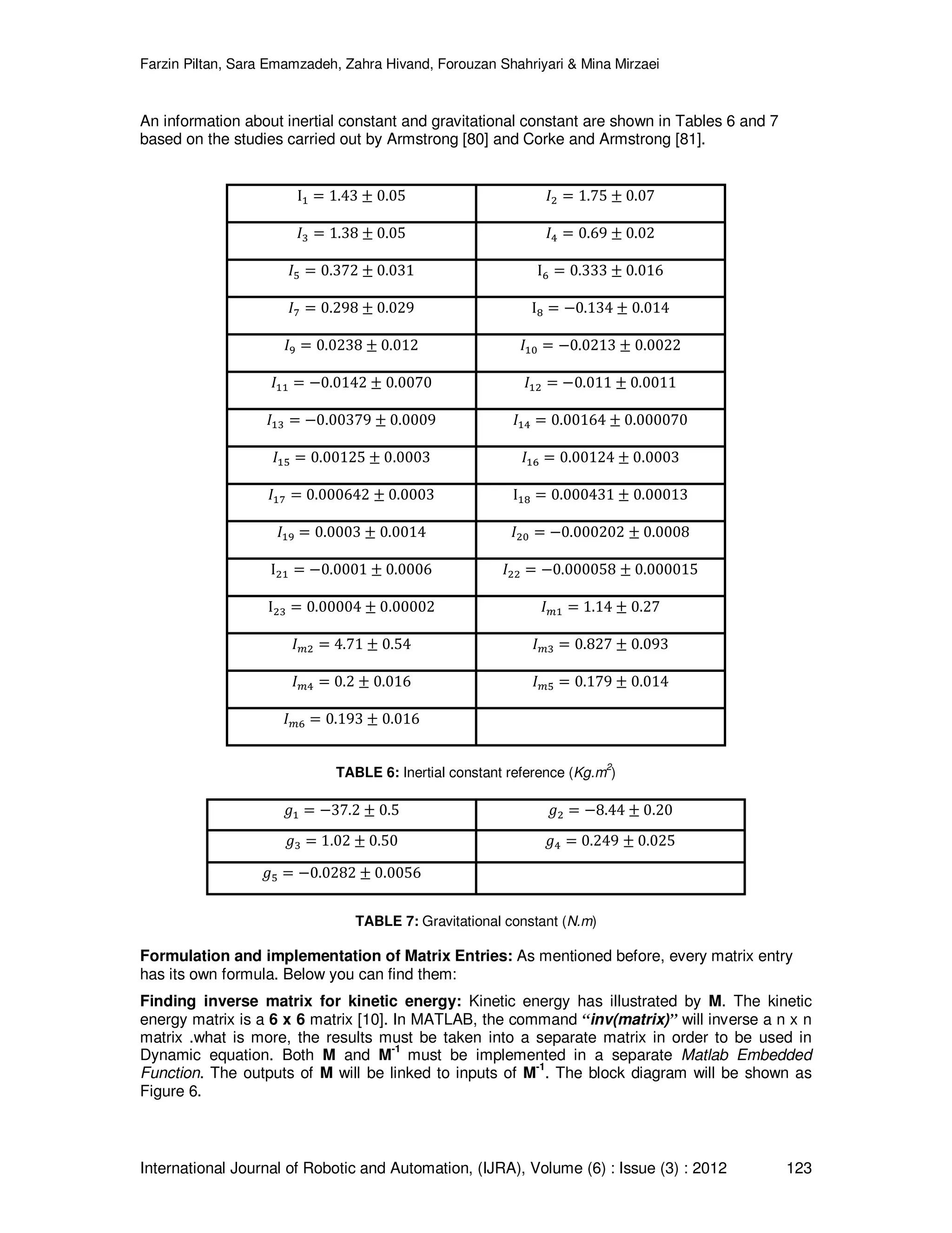 Farzin Piltan, Sara Emamzadeh, Zahra Hivand, Forouzan Shahriyari & Mina Mirzaei International Journal of Robotic and Automation, (IJRA), Volume (6) : Issue (3) : 2012 123 An information about inertial constant and gravitational constant are shown in Tables 6 and 7 based on the studies carried out by Armstrong [80] and Corke and Armstrong [81]. Iଵ ൌ 1.43 േ 0.05 ‫ܫ‬ଶ ൌ 1.75 േ 0.07 ‫ܫ‬ଷ ൌ 1.38 േ 0.05 ‫ܫ‬ସ ൌ 0.69 േ 0.02 ‫ܫ‬ହ ൌ 0.372 േ 0.031 I଺ ൌ 0.333 േ 0.016 ‫ܫ‬଻ ൌ 0.298 േ 0.029 I଼ ൌ െ0.134 േ 0.014 ‫ܫ‬ଽ ൌ 0.0238 േ 0.012 ‫ܫ‬ଵ଴ ൌ െ0.0213 േ 0.0022 ‫ܫ‬ଵଵ ൌ െ0.0142 േ 0.0070 ‫ܫ‬ଵଶ ൌ െ0.011 േ 0.0011 ‫ܫ‬ଵଷ ൌ െ0.00379 േ 0.0009 ‫ܫ‬ଵସ ൌ 0.00164 േ 0.000070 ‫ܫ‬ଵହ ൌ 0.00125 േ 0.0003 ‫ܫ‬ଵ଺ ൌ 0.00124 േ 0.0003 ‫ܫ‬ଵ଻ ൌ 0.000642 േ 0.0003 Iଵ଼ ൌ 0.000431 േ 0.00013 ‫ܫ‬ଵଽ ൌ 0.0003 േ 0.0014 ‫ܫ‬ଶ଴ ൌ െ0.000202 േ 0.0008 Iଶଵ ൌ െ0.0001 േ 0.0006 ‫ܫ‬ଶଶ ൌ െ0.000058 േ 0.000015 Iଶଷ ൌ 0.00004 േ 0.00002 ‫ܫ‬௠ଵ ൌ 1.14 േ 0.27 ‫ܫ‬௠ଶ ൌ 4.71 േ 0.54 ‫ܫ‬௠ଷ ൌ 0.827 േ 0.093 ‫ܫ‬௠ସ ൌ 0.2 േ 0.016 ‫ܫ‬௠ହ ൌ 0.179 േ 0.014 ‫ܫ‬௠଺ ൌ 0.193 േ 0.016 TABLE 6: Inertial constant reference (Kg.m 2 ) ݃ଵ ൌ െ37.2 േ 0.5 ݃ଶ ൌ െ8.44 േ 0.20 ݃ଷ ൌ 1.02 േ 0.50 ݃ସ ൌ 0.249 േ 0.025 ݃ହ ൌ െ0.0282 േ 0.0056 TABLE 7: Gravitational constant (N.m) Formulation and implementation of Matrix Entries: As mentioned before, every matrix entry has its own formula. Below you can find them: Finding inverse matrix for kinetic energy: Kinetic energy has illustrated by M. The kinetic energy matrix is a 6 x 6 matrix [10]. In MATLAB, the command “inv(matrix)” will inverse a n x n matrix .what is more, the results must be taken into a separate matrix in order to be used in Dynamic equation. Both M and M -1 must be implemented in a separate Matlab Embedded Function. The outputs of M will be linked to inputs of M-1 . The block diagram will be shown as Figure 6. 