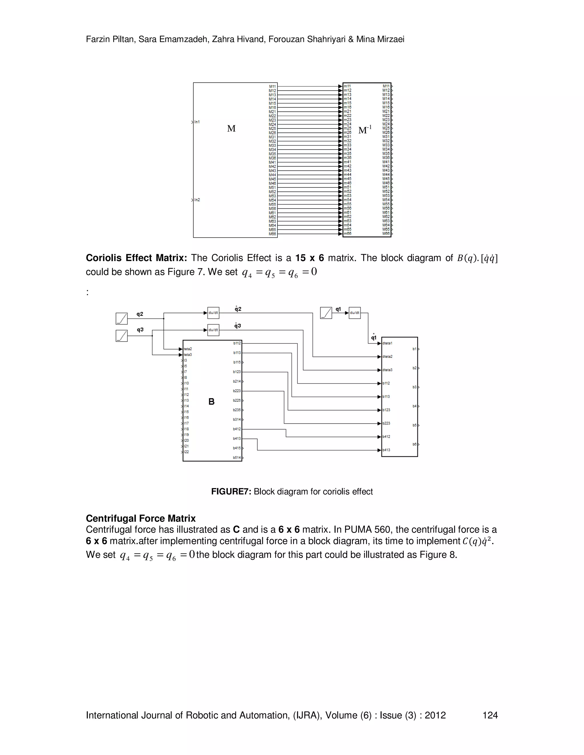 Farzin Piltan, Sara Emamzadeh, Zahra Hivand, Forouzan Shahriyari & Mina Mirzaei International Journal of Robotic and Automation, (IJRA), Volume (6) : Issue (3) : 2012 124 FIGURE6: Block diagram for kinetic energy Coriolis Effect Matrix: The Coriolis Effect is a 15 x 6 matrix. The block diagram of ‫ܤ‬ሺ‫ݍ‬ሻ. ሾ‫ݍ‬ሶ‫ݍ‬ሶሿ could be shown as Figure 7. We set 0654 === qqq : FIGURE7: Block diagram for coriolis effect Centrifugal Force Matrix Centrifugal force has illustrated as C and is a 6 x 6 matrix. In PUMA 560, the centrifugal force is a 6 x 6 matrix.after implementing centrifugal force in a block diagram, its time to implement ‫ܥ‬ሺ‫ݍ‬ሻ‫ݍ‬ሶଶ . We set 0654 === qqq the block diagram for this part could be illustrated as Figure 8. M M-1 