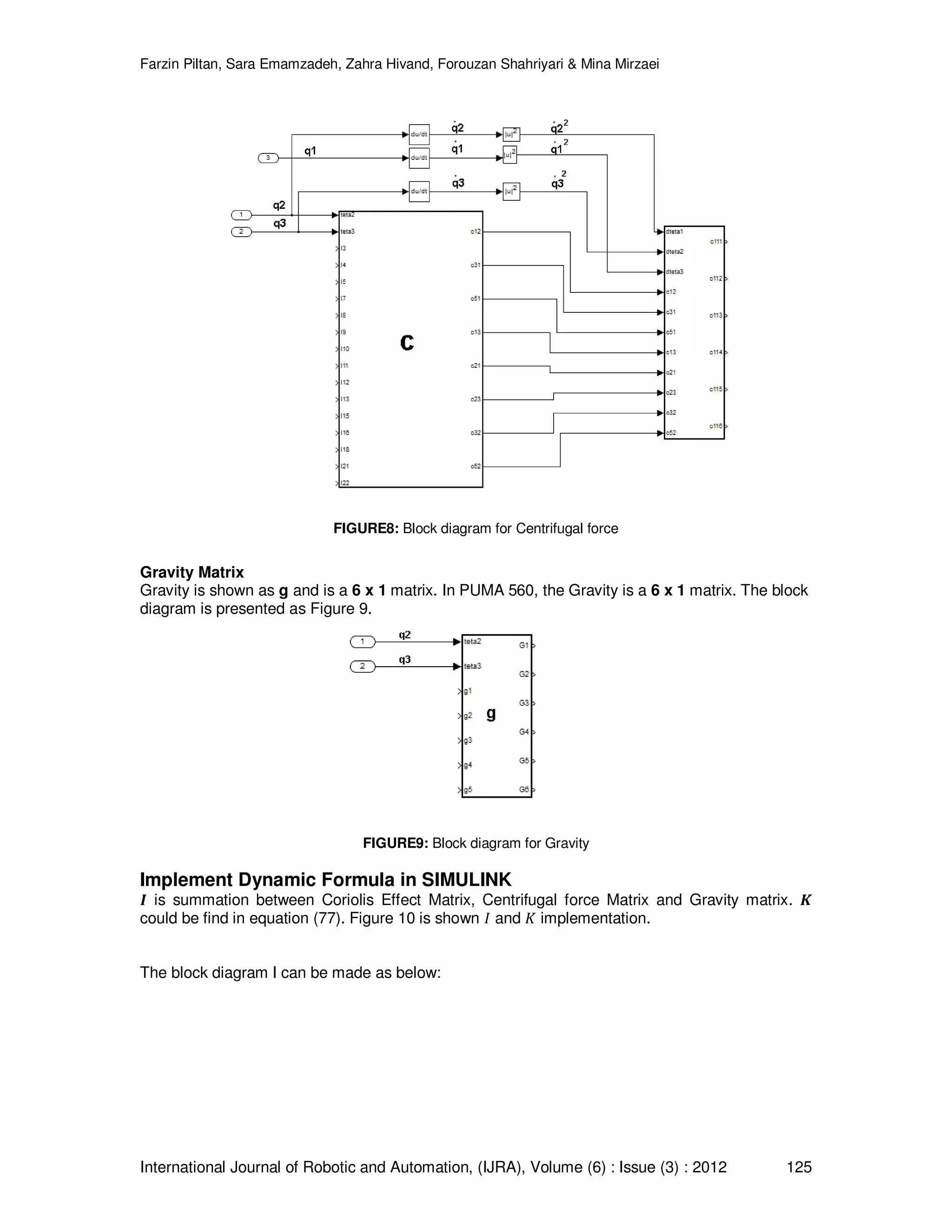 Farzin Piltan, Sara Emamzadeh, Zahra Hivand, Forouzan Shahriyari & Mina Mirzaei International Journal of Robotic and Automation, (IJRA), Volume (6) : Issue (3) : 2012 125 FIGURE8: Block diagram for Centrifugal force Gravity Matrix Gravity is shown as g and is a 6 x 1 matrix. In PUMA 560, the Gravity is a 6 x 1 matrix. The block diagram is presented as Figure 9. FIGURE9: Block diagram for Gravity Implement Dynamic Formula in SIMULINK ࡵ is summation between Coriolis Effect Matrix, Centrifugal force Matrix and Gravity matrix. ࡷ could be find in equation (77). Figure 10 is shown ‫ܫ‬ and ‫ܭ‬ implementation. The block diagram I can be made as below: 