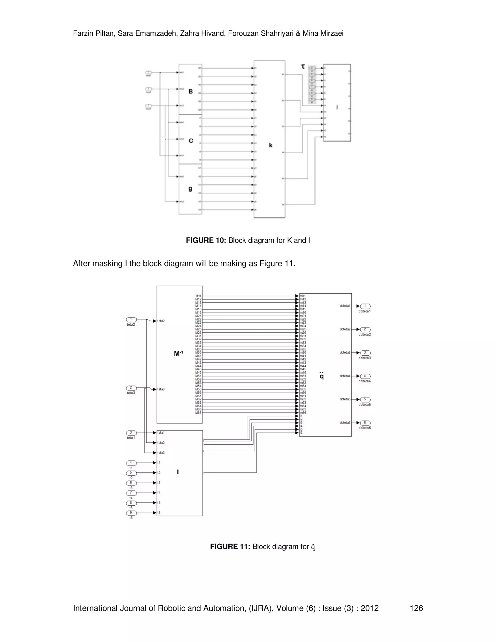 Farzin Piltan, Sara Emamzadeh, Zahra Hivand, Forouzan Shahriyari & Mina Mirzaei International Journal of Robotic and Automation, (IJRA), Volume (6) : Issue (3) : 2012 126 FIGURE 10: Block diagram for K and I After masking I the block diagram will be making as Figure 11. FIGURE 11: Block diagram for qሷ 