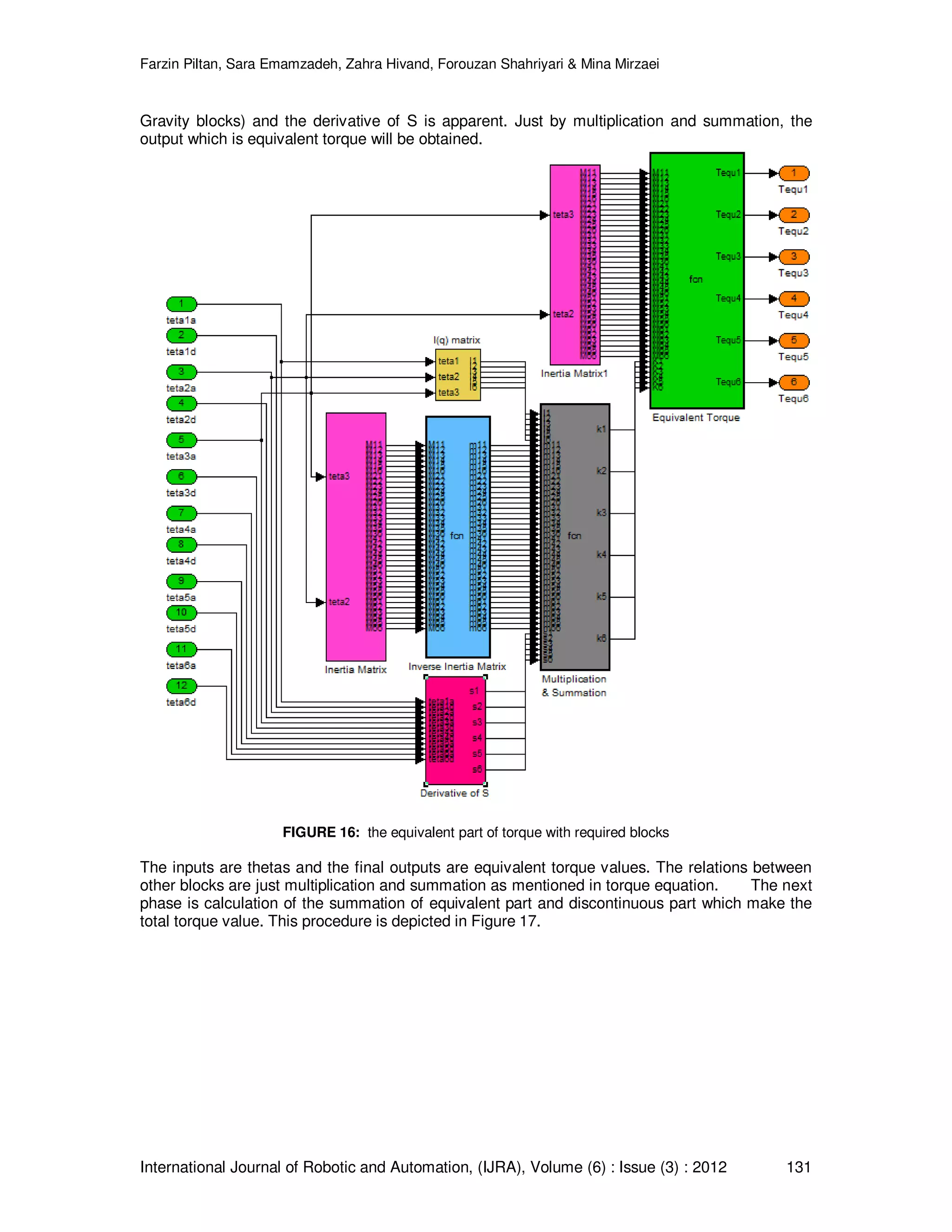 Farzin Piltan, Sara Emamzadeh, Zahra Hivand, Forouzan Shahriyari & Mina Mirzaei International Journal of Robotic and Automation, (IJRA), Volume (6) : Issue (3) : 2012 131 Gravity blocks) and the derivative of S is apparent. Just by multiplication and summation, the output which is equivalent torque will be obtained. FIGURE 16: the equivalent part of torque with required blocks The inputs are thetas and the final outputs are equivalent torque values. The relations between other blocks are just multiplication and summation as mentioned in torque equation. The next phase is calculation of the summation of equivalent part and discontinuous part which make the total torque value. This procedure is depicted in Figure 17. 