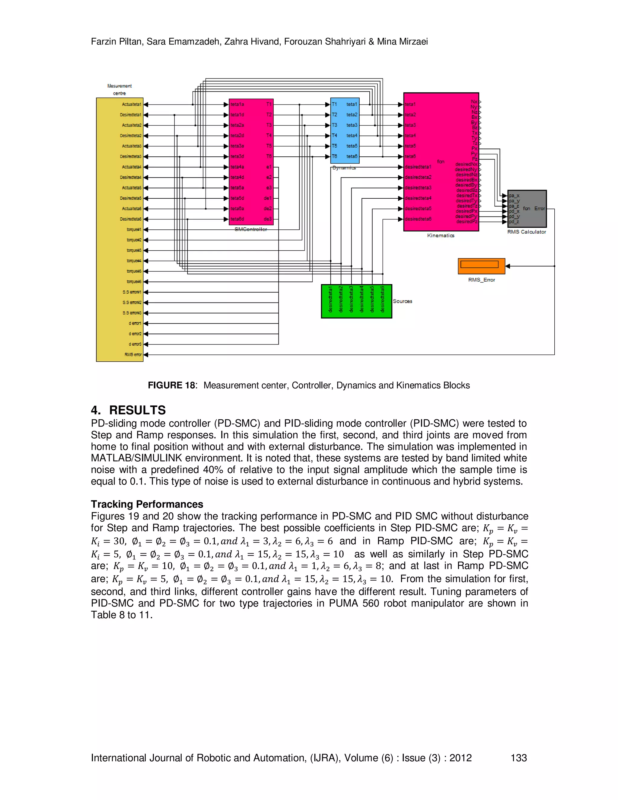 Farzin Piltan, Sara Emamzadeh, Zahra Hivand, Forouzan Shahriyari & Mina Mirzaei International Journal of Robotic and Automation, (IJRA), Volume (6) : Issue (3) : 2012 133 FIGURE 18: Measurement center, Controller, Dynamics and Kinematics Blocks 4. RESULTS PD-sliding mode controller (PD-SMC) and PID-sliding mode controller (PID-SMC) were tested to Step and Ramp responses. In this simulation the first, second, and third joints are moved from home to final position without and with external disturbance. The simulation was implemented in MATLAB/SIMULINK environment. It is noted that, these systems are tested by band limited white noise with a predefined 40% of relative to the input signal amplitude which the sample time is equal to 0.1. This type of noise is used to external disturbance in continuous and hybrid systems. Tracking Performances Figures 19 and 20 show the tracking performance in PD-SMC and PID SMC without disturbance for Step and Ramp trajectories. The best possible coefficients in Step PID-SMC are; ‫ܭ‬௣ ൌ ‫ܭ‬௩ ൌ ‫ܭ‬௜ ൌ 30, ‫׎‬ଵ ൌ ‫׎‬ଶ ൌ ‫׎‬ଷ ൌ 0.1, ܽ݊݀ ߣଵ ൌ 3, ߣଶ ൌ 6, ߣଷ ൌ 6 and in Ramp PID-SMC are; ‫ܭ‬௣ ൌ ‫ܭ‬௩ ൌ ‫ܭ‬௜ ൌ 5, ‫׎‬ଵ ൌ ‫׎‬ଶ ൌ ‫׎‬ଷ ൌ 0.1, ܽ݊݀ ߣଵ ൌ 15, ߣଶ ൌ 15, ߣଷ ൌ 10 as well as similarly in Step PD-SMC are; ‫ܭ‬௣ ൌ ‫ܭ‬௩ ൌ 10, ‫׎‬ଵ ൌ ‫׎‬ଶ ൌ ‫׎‬ଷ ൌ 0.1, ܽ݊݀ ߣଵ ൌ 1, ߣଶ ൌ 6, ߣଷ ൌ 8; and at last in Ramp PD-SMC are; ‫ܭ‬௣ ൌ ‫ܭ‬௩ ൌ 5, ‫׎‬ଵ ൌ ‫׎‬ଶ ൌ ‫׎‬ଷ ൌ 0.1, ܽ݊݀ ߣଵ ൌ 15, ߣଶ ൌ 15, ߣଷ ൌ 10. From the simulation for first, second, and third links, different controller gains have the different result. Tuning parameters of PID-SMC and PD-SMC for two type trajectories in PUMA 560 robot manipulator are shown in Table 8 to 11. 