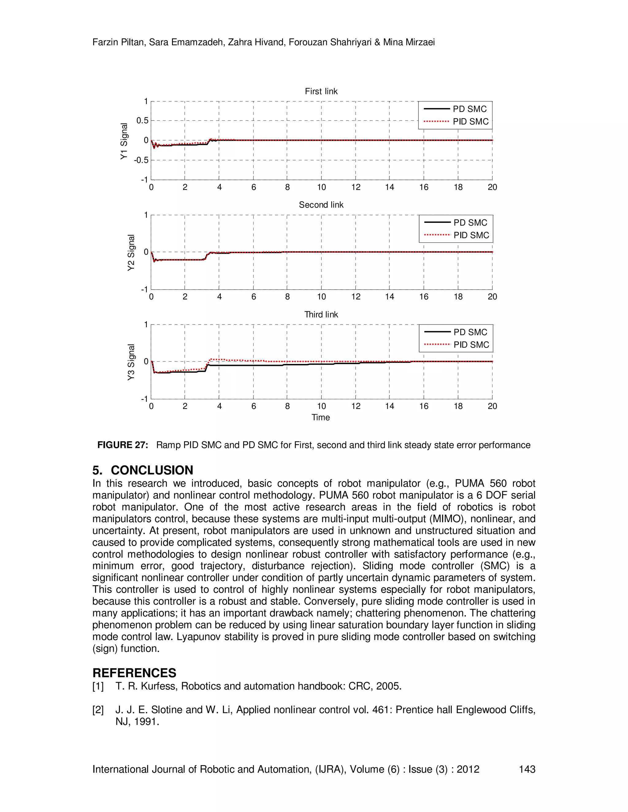 Farzin Piltan, Sara Emamzadeh, Zahra Hivand, Forouzan Shahriyari & Mina Mirzaei International Journal of Robotic and Automation, (IJRA), Volume (6) : Issue (3) : 2012 143 FIGURE 27: Ramp PID SMC and PD SMC for First, second and third link steady state error performance 5. CONCLUSION In this research we introduced, basic concepts of robot manipulator (e.g., PUMA 560 robot manipulator) and nonlinear control methodology. PUMA 560 robot manipulator is a 6 DOF serial robot manipulator. One of the most active research areas in the field of robotics is robot manipulators control, because these systems are multi-input multi-output (MIMO), nonlinear, and uncertainty. At present, robot manipulators are used in unknown and unstructured situation and caused to provide complicated systems, consequently strong mathematical tools are used in new control methodologies to design nonlinear robust controller with satisfactory performance (e.g., minimum error, good trajectory, disturbance rejection). Sliding mode controller (SMC) is a significant nonlinear controller under condition of partly uncertain dynamic parameters of system. This controller is used to control of highly nonlinear systems especially for robot manipulators, because this controller is a robust and stable. Conversely, pure sliding mode controller is used in many applications; it has an important drawback namely; chattering phenomenon. The chattering phenomenon problem can be reduced by using linear saturation boundary layer function in sliding mode control law. Lyapunov stability is proved in pure sliding mode controller based on switching (sign) function. REFERENCES [1] T. R. Kurfess, Robotics and automation handbook: CRC, 2005. [2] J. J. E. Slotine and W. Li, Applied nonlinear control vol. 461: Prentice hall Englewood Cliffs, NJ, 1991. 0 2 4 6 8 10 12 14 16 18 20 -1 -0.5 0 0.5 1 Y1Signal First link 0 2 4 6 8 10 12 14 16 18 20 -1 0 1 Y2Signal Second link 0 2 4 6 8 10 12 14 16 18 20 -1 0 1 Y3Signal Time Third link PD SMC PID SMC PD SMC PID SMC PD SMC PID SMC 