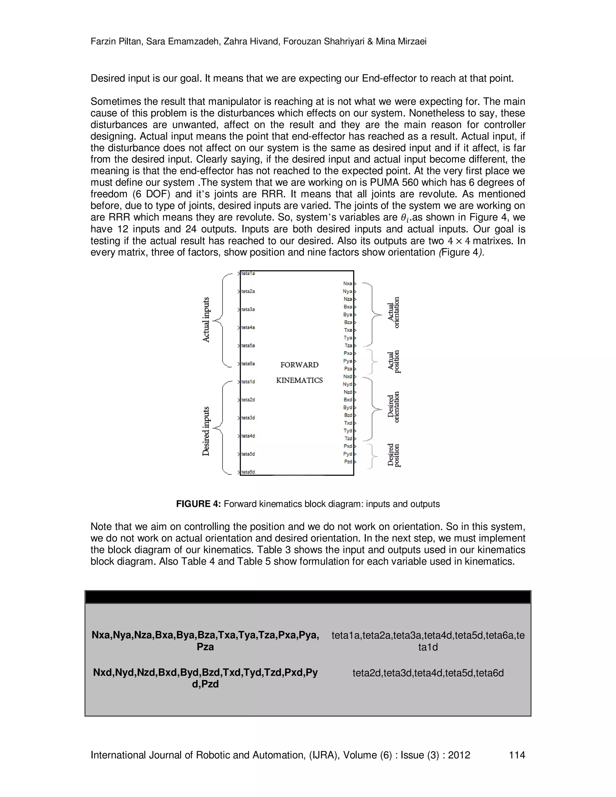 Farzin Piltan, Sara Emamzadeh, Zahra Hivand, Forouzan Shahriyari & Mina Mirzaei International Journal of Robotic and Automation, (IJRA), Volume (6) : Issue (3) : 2012 114 Desired input is our goal. It means that we are expecting our End-effector to reach at that point. Sometimes the result that manipulator is reaching at is not what we were expecting for. The main cause of this problem is the disturbances which effects on our system. Nonetheless to say, these disturbances are unwanted, affect on the result and they are the main reason for controller designing. Actual input means the point that end-effector has reached as a result. Actual input, if the disturbance does not affect on our system is the same as desired input and if it affect, is far from the desired input. Clearly saying, if the desired input and actual input become different, the meaning is that the end-effector has not reached to the expected point. At the very first place we must define our system .The system that we are working on is PUMA 560 which has 6 degrees of freedom (6 DOF) and it’s joints are RRR. It means that all joints are revolute. As mentioned before, due to type of joints, desired inputs are varied. The joints of the system we are working on are RRR which means they are revolute. So, system’s variables are ߠ௜.as shown in Figure 4, we have 12 inputs and 24 outputs. Inputs are both desired inputs and actual inputs. Our goal is testing if the actual result has reached to our desired. Also its outputs are two 4 ൈ 4 matrixes. In every matrix, three of factors, show position and nine factors show orientation (Figure 4). FIGURE 4: Forward kinematics block diagram: inputs and outputs Note that we aim on controlling the position and we do not work on orientation. So in this system, we do not work on actual orientation and desired orientation. In the next step, we must implement the block diagram of our kinematics. Table 3 shows the input and outputs used in our kinematics block diagram. Also Table 4 and Table 5 show formulation for each variable used in kinematics. Inputs of kinematics block diagram Outputs of kinematics block diagram Nxa,Nya,Nza,Bxa,Bya,Bza,Txa,Tya,Tza,Pxa,Pya, Pza Nxd,Nyd,Nzd,Bxd,Byd,Bzd,Txd,Tyd,Tzd,Pxd,Py d,Pzd teta1a,teta2a,teta3a,teta4d,teta5d,teta6a,te ta1d teta2d,teta3d,teta4d,teta5d,teta6d 